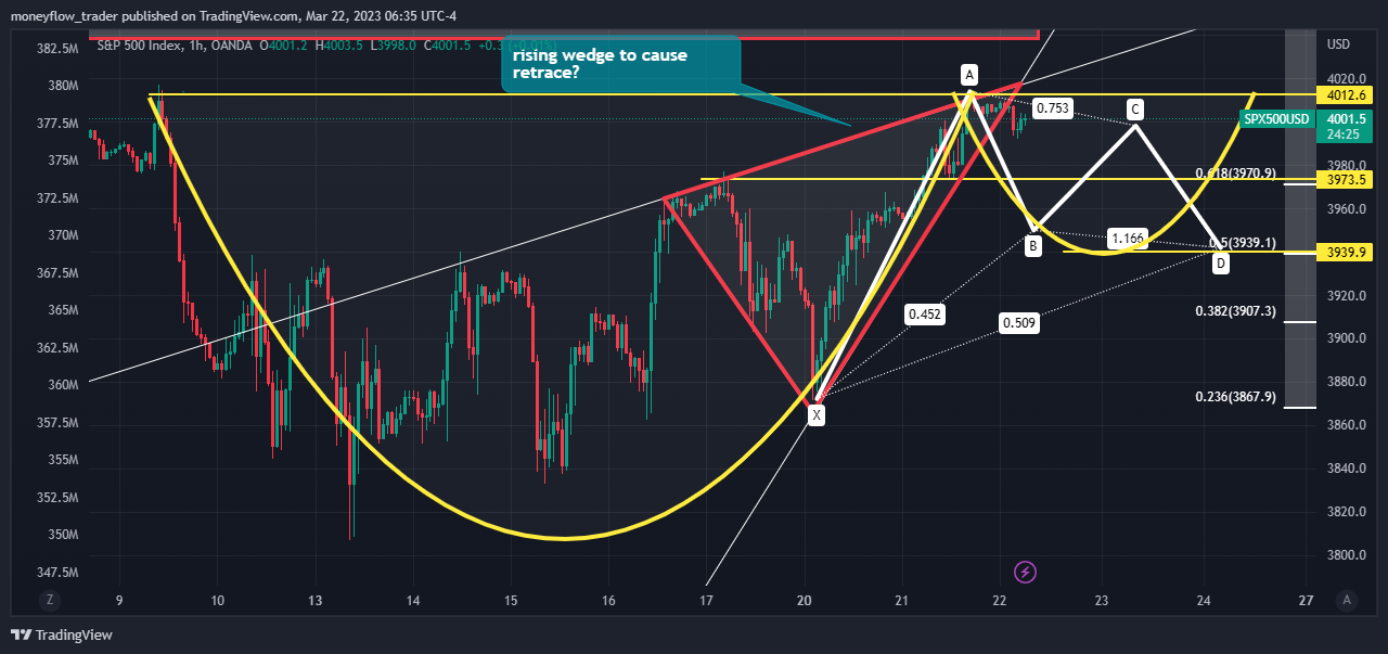 OANDA:SPX500USD Imagem do gráfico por moneyflow_trader