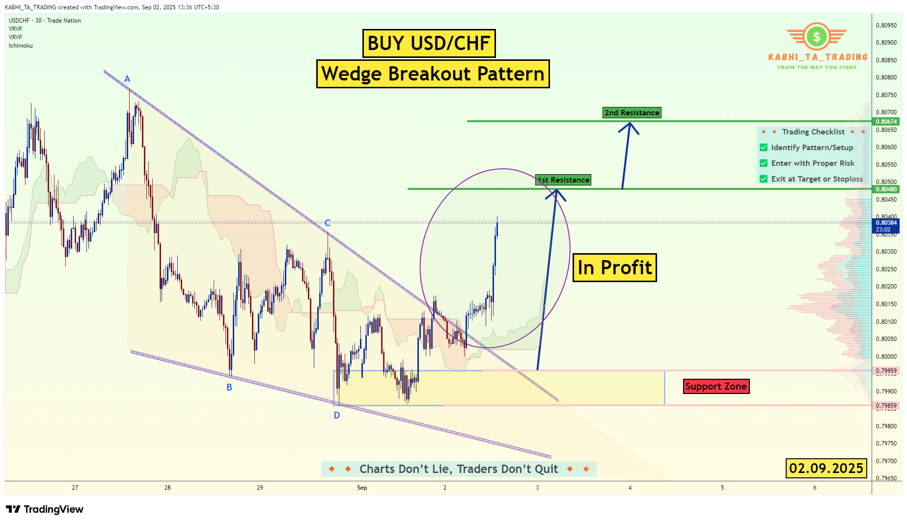 TRADENATION:USDCHF Chart Image by KABHI_TA_TRADING