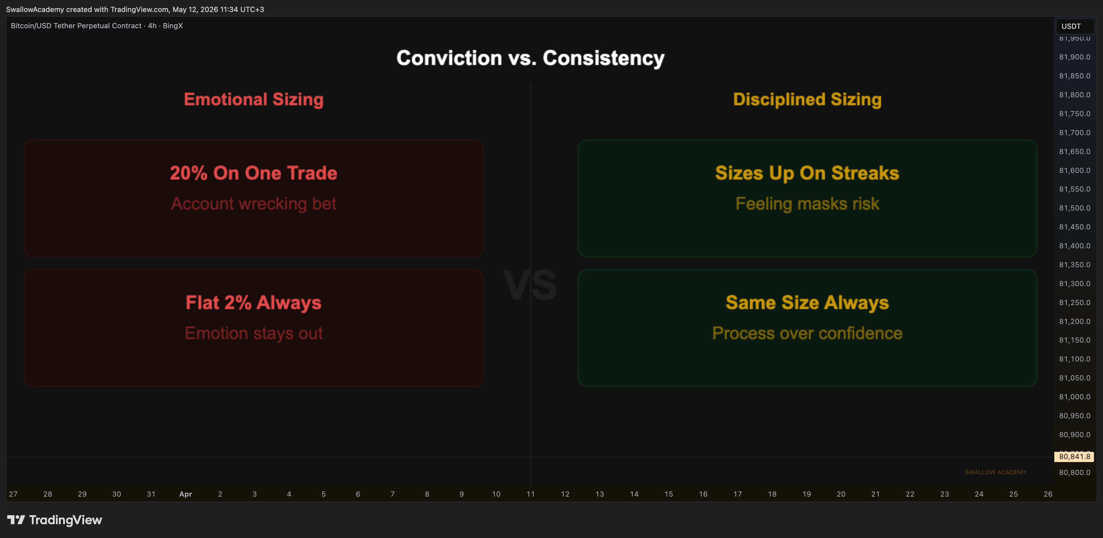 BINGX:BTCUSDT.P Chart Image by SwallowAcademy