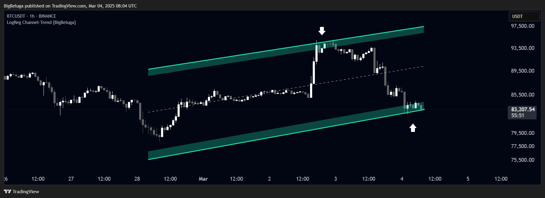 BINANCE:BTCUSDT Chart Image by BigBeluga