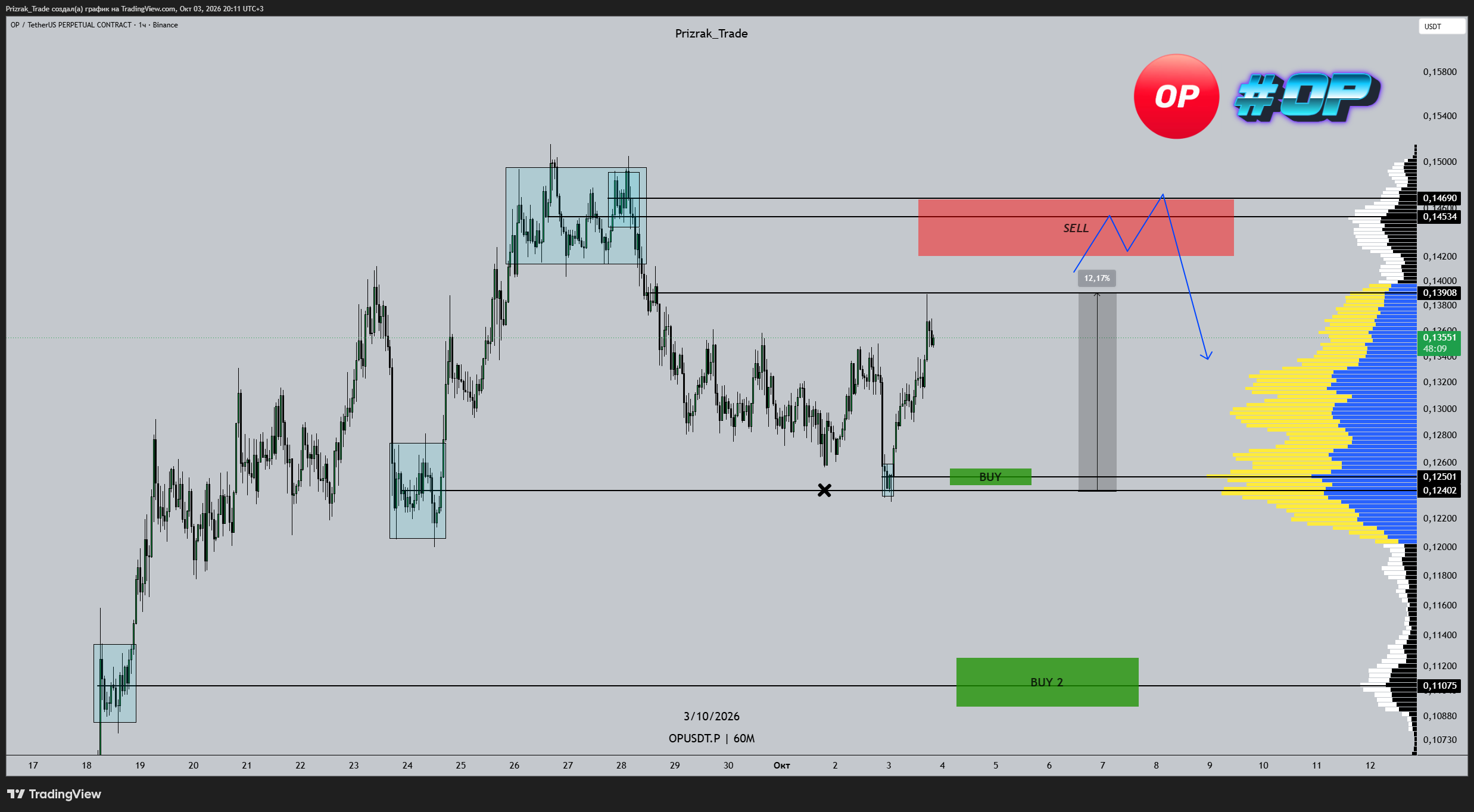 BINANCE:OPUSDT.P Chart Image by Prizrak_Trade