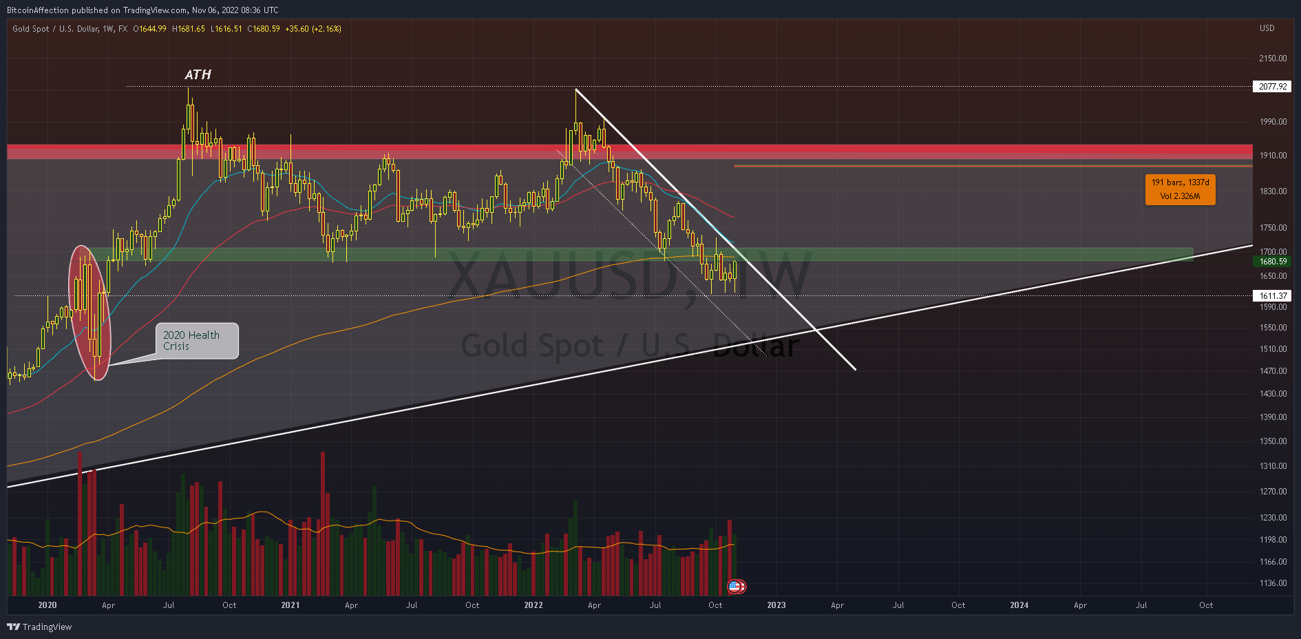 FX:XAUUSD Chart Image by Mr_J__fx