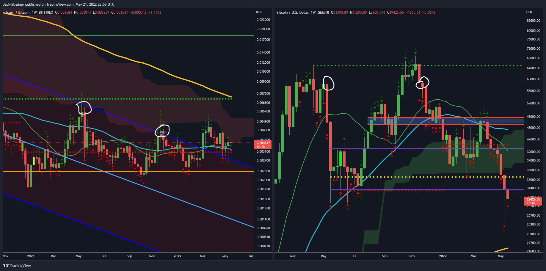 Снимок графика «GEMINI:BTCUSD» от Jack-Strainer