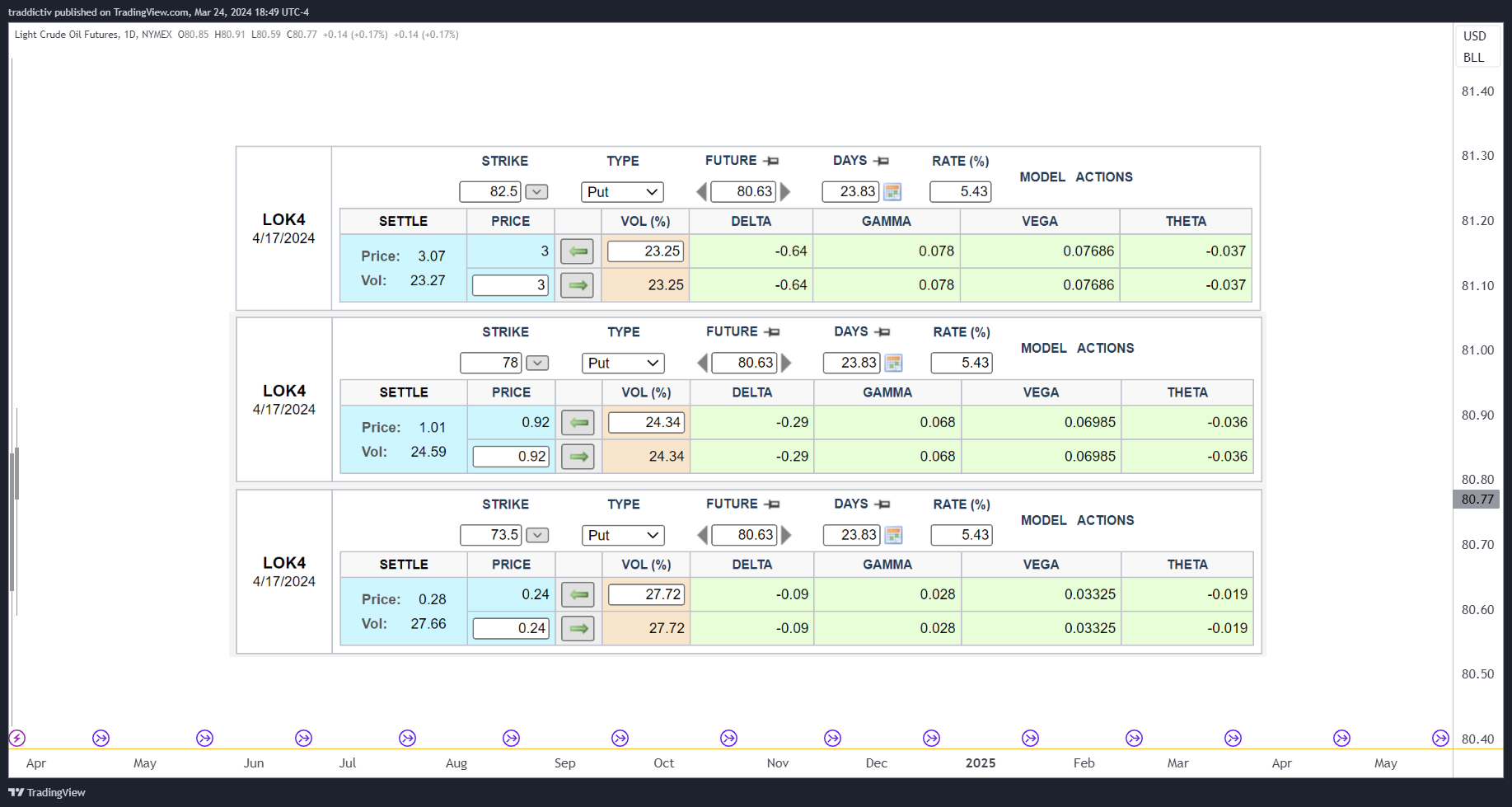 traddictiv tarafından NYMEX_DL:CL1! Grafik Görseli