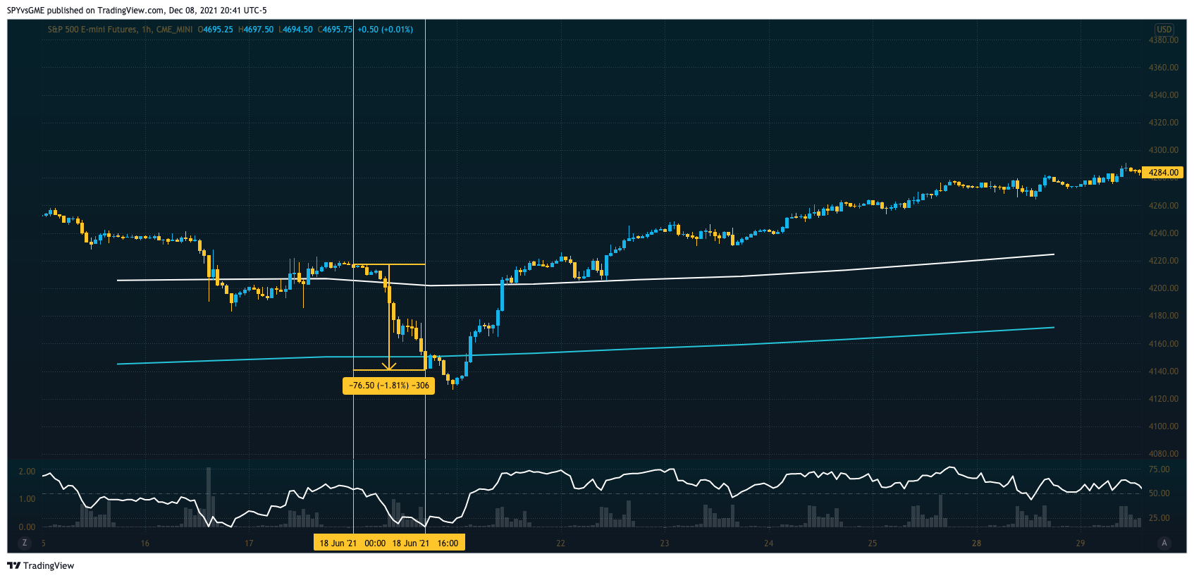 CME_MINI:ES1! Chart Image by SPYvsGME