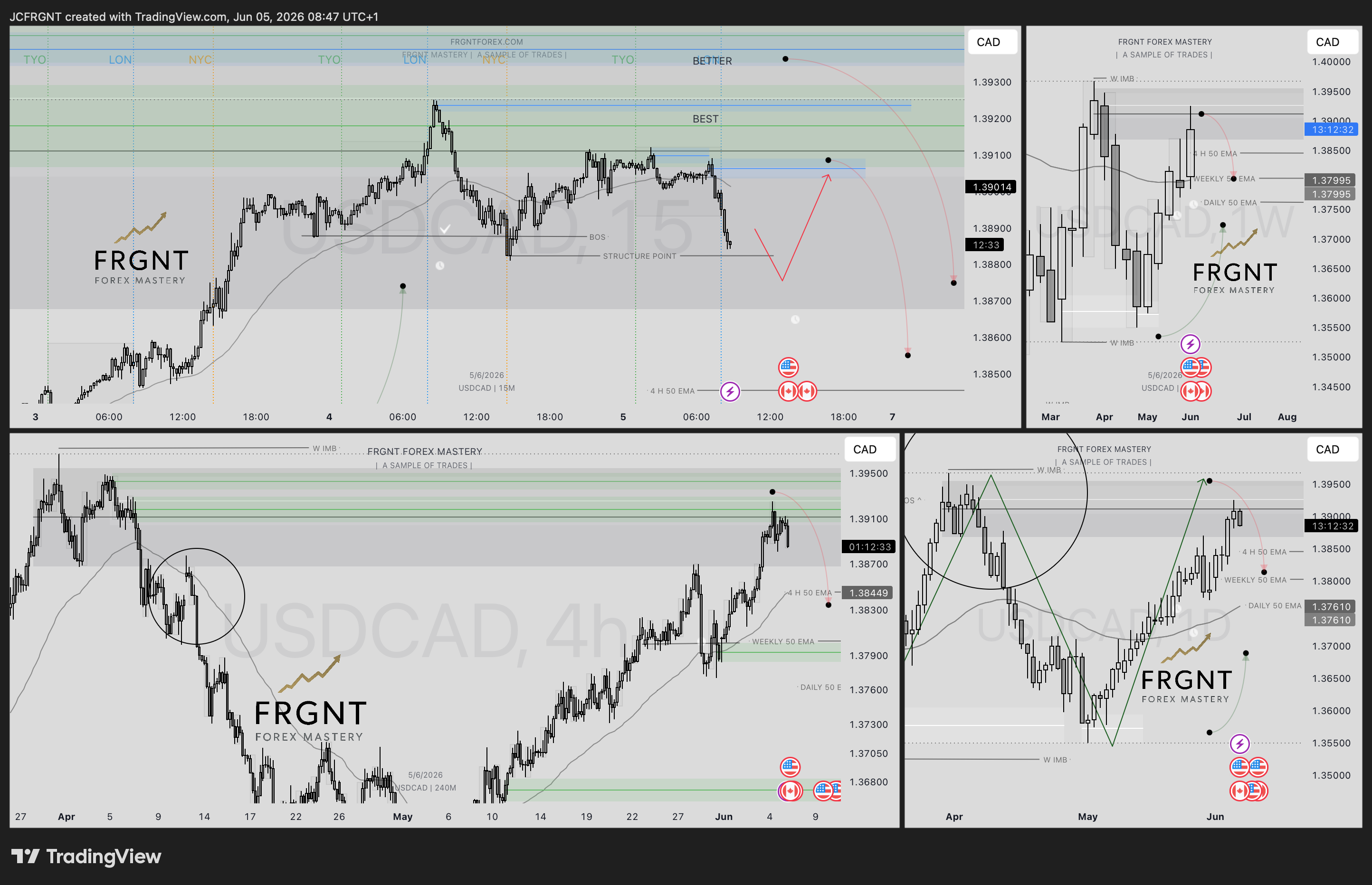 FX:USDCAD Chart Image by JCFRGNT