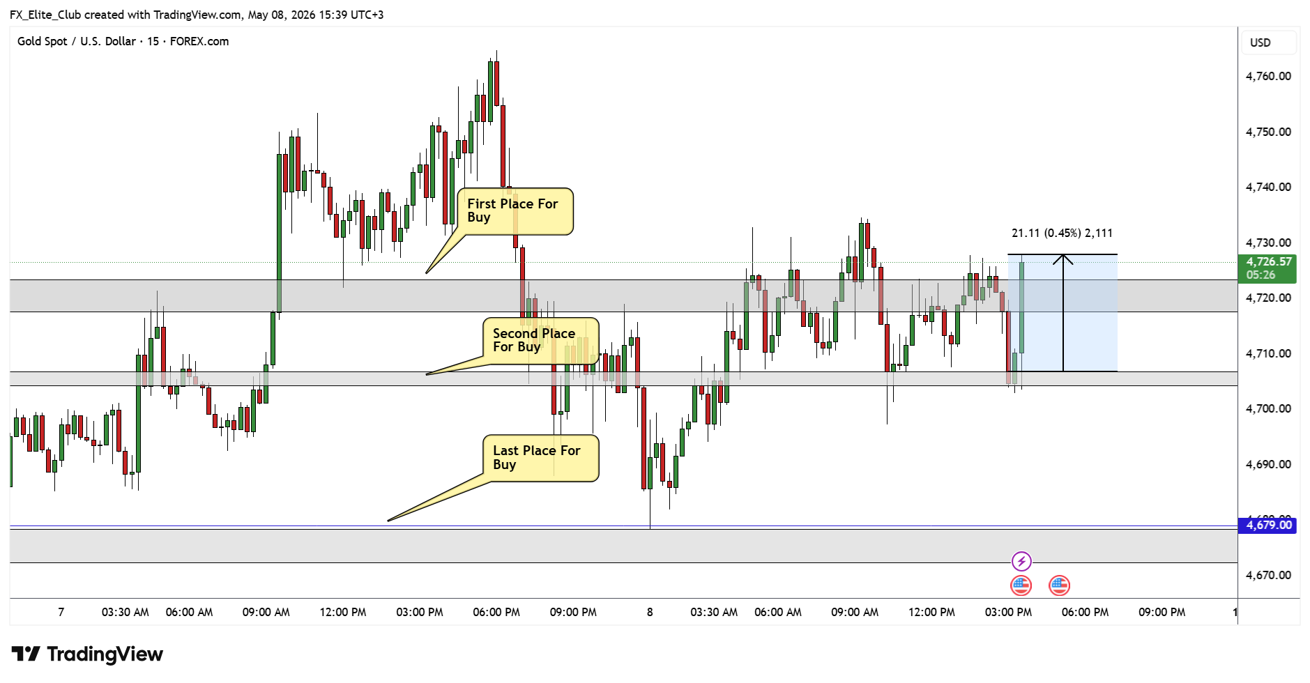 FOREXCOM:XAUUSD Chart Image by FX_Elite_Club