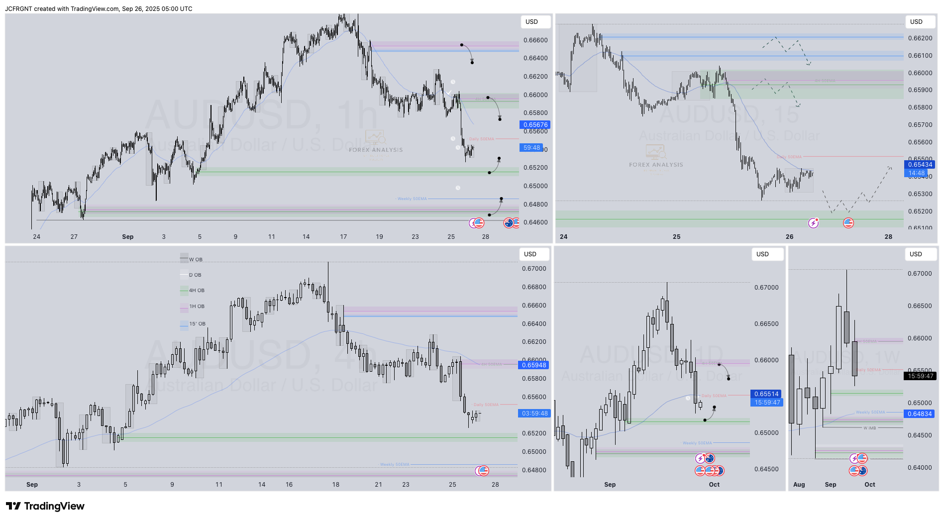 OANDA:AUDUSD Chart Image by JCFRGNT
