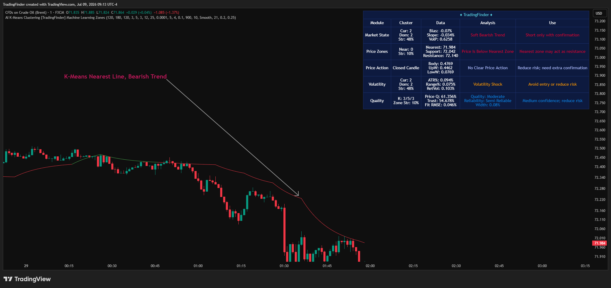 FX:UKOIL Chart Image by TradingFinder