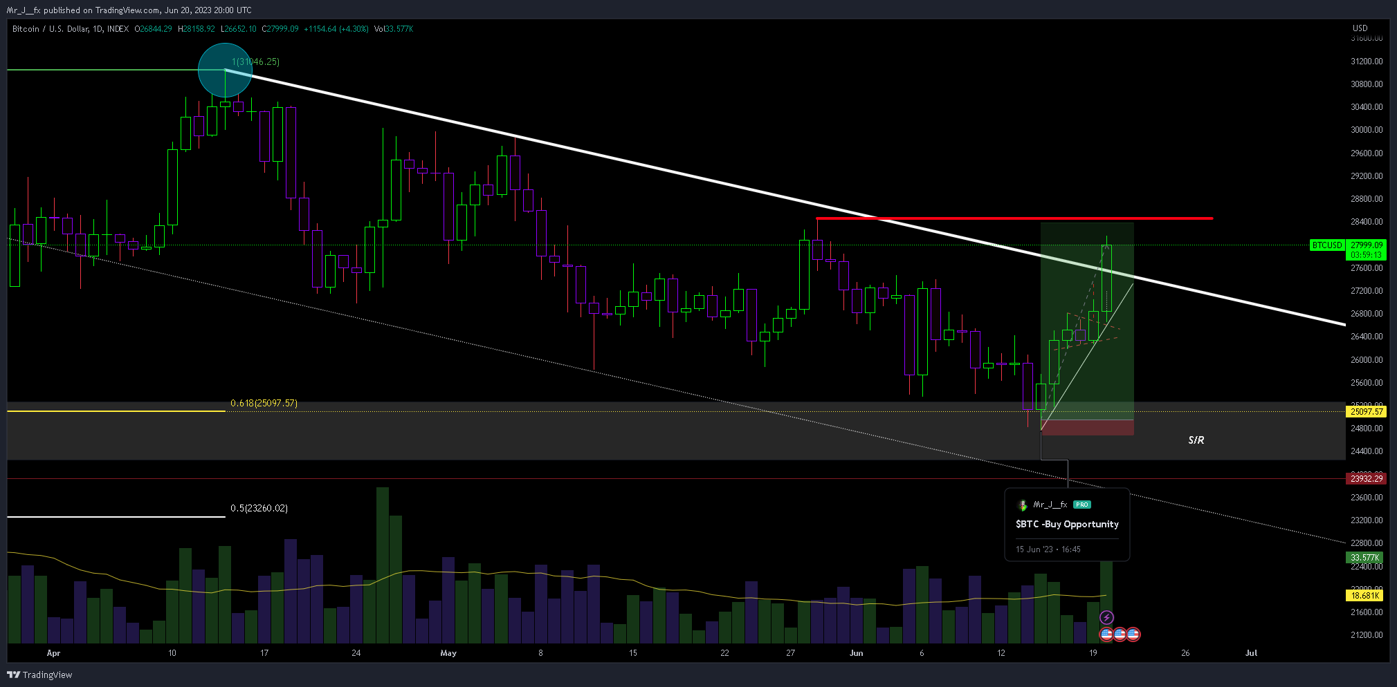 INDEX:BTCUSD Imagem do gráfico por Mr_J__fx