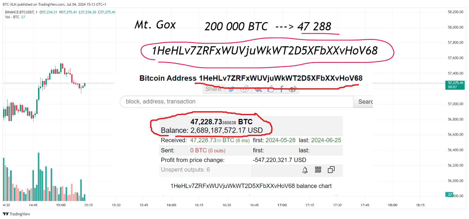 BINANCE:BTCUSDT Chartbild von BTC-XLM