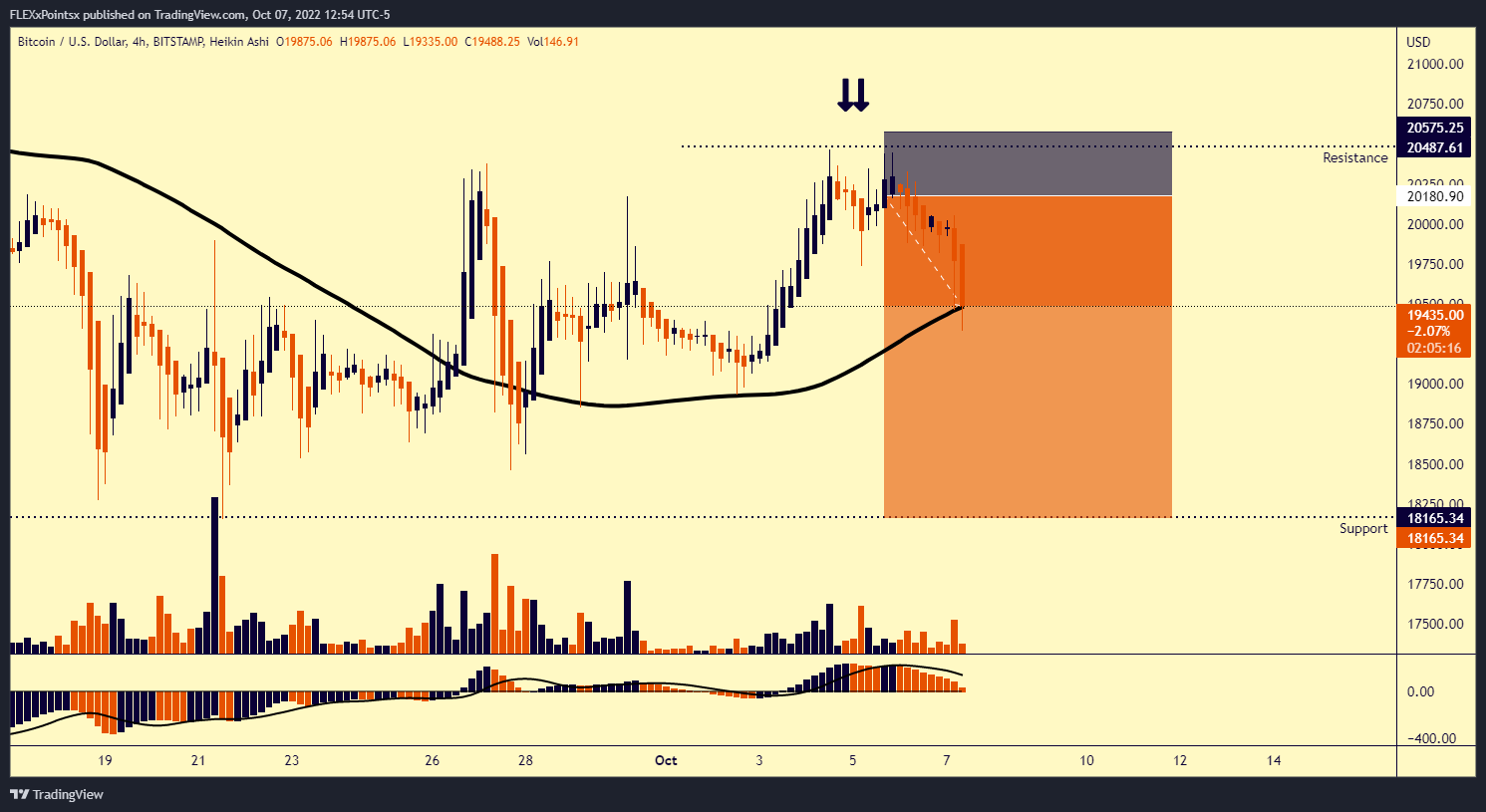 BITSTAMP:BTCUSD ‏תמונת גרף מאת Redimere_91