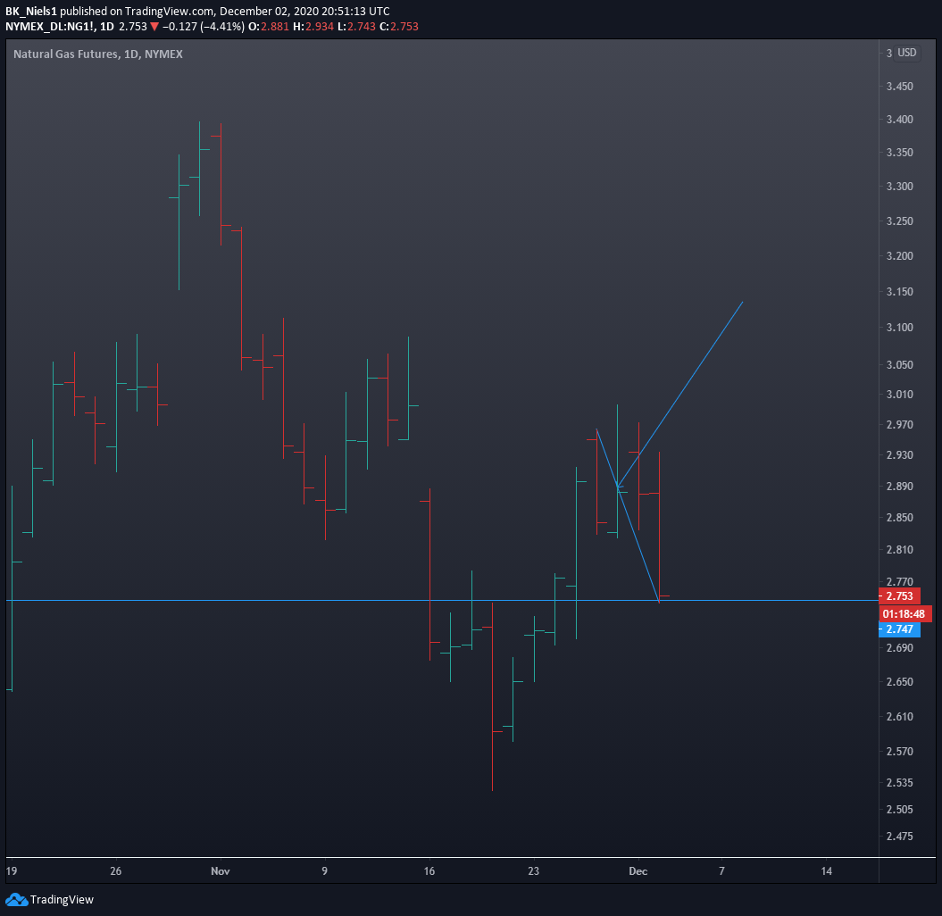  Obraz mapy