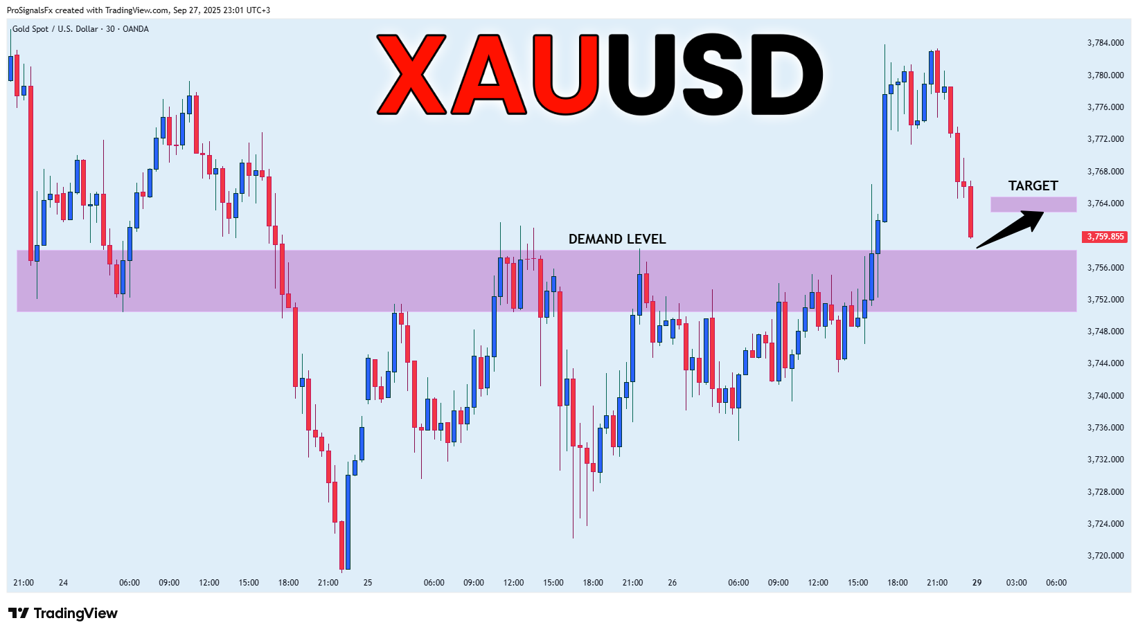 OANDA:XAUUSD Chart Image by ProSignalsFx
