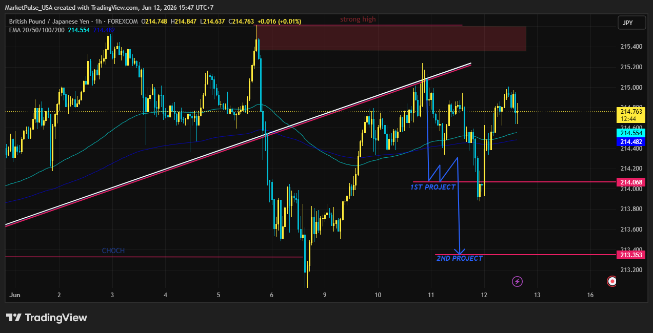 FOREXCOM:GBPJPY Chart Image by MarketPulse_USA