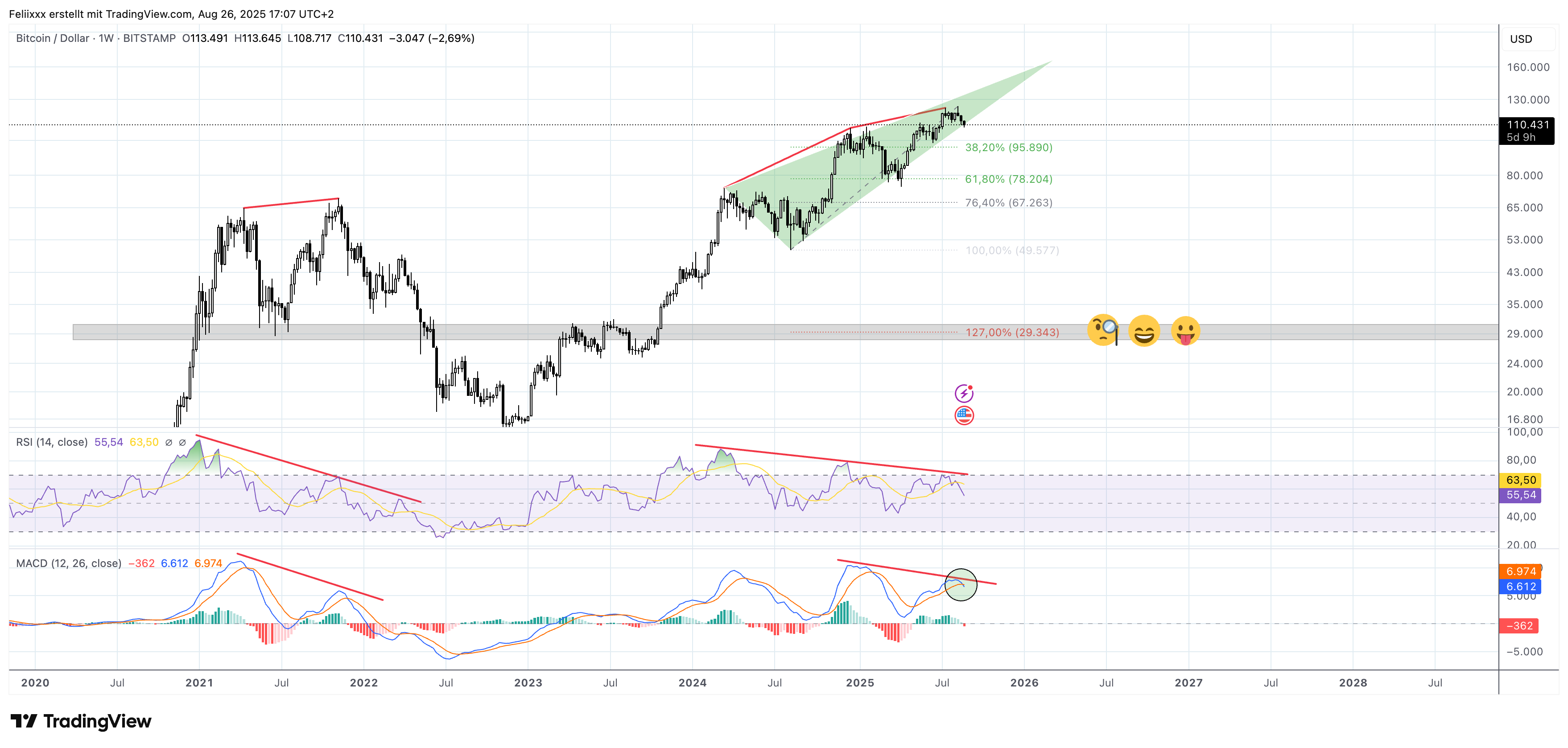 BITSTAMP:BTCUSD Chart Image by Feliixxx