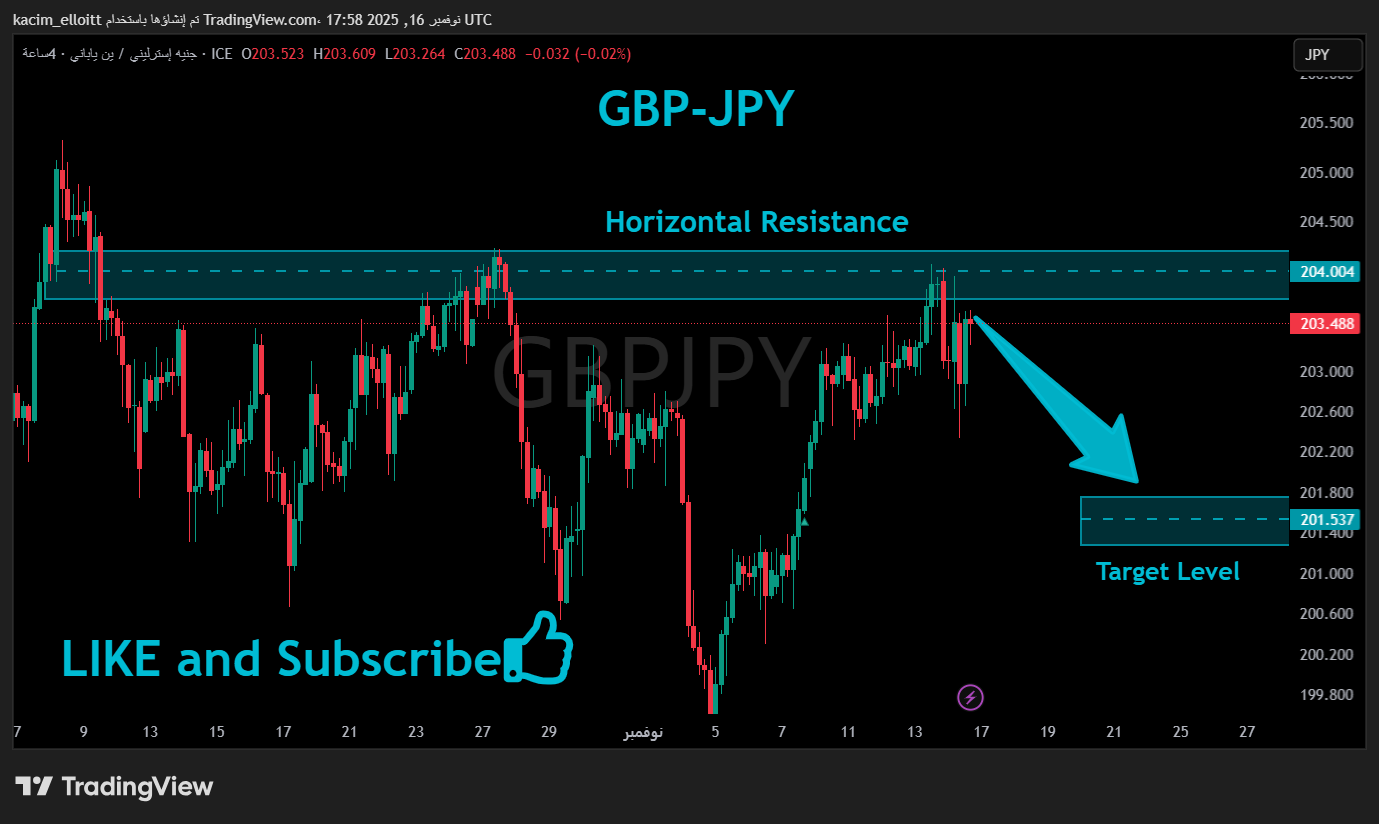 FX_IDC:GBPJPY Chart Image by kacim_elloitt