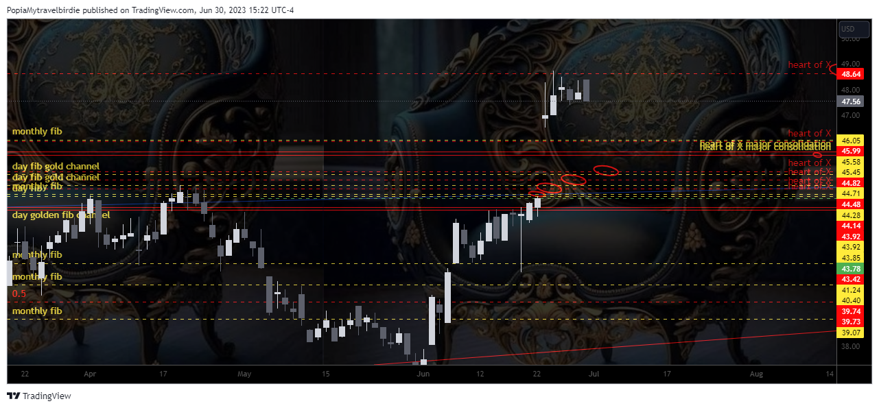 NASDAQ:APOG Chart Image by PopiaMytravelbirdie
