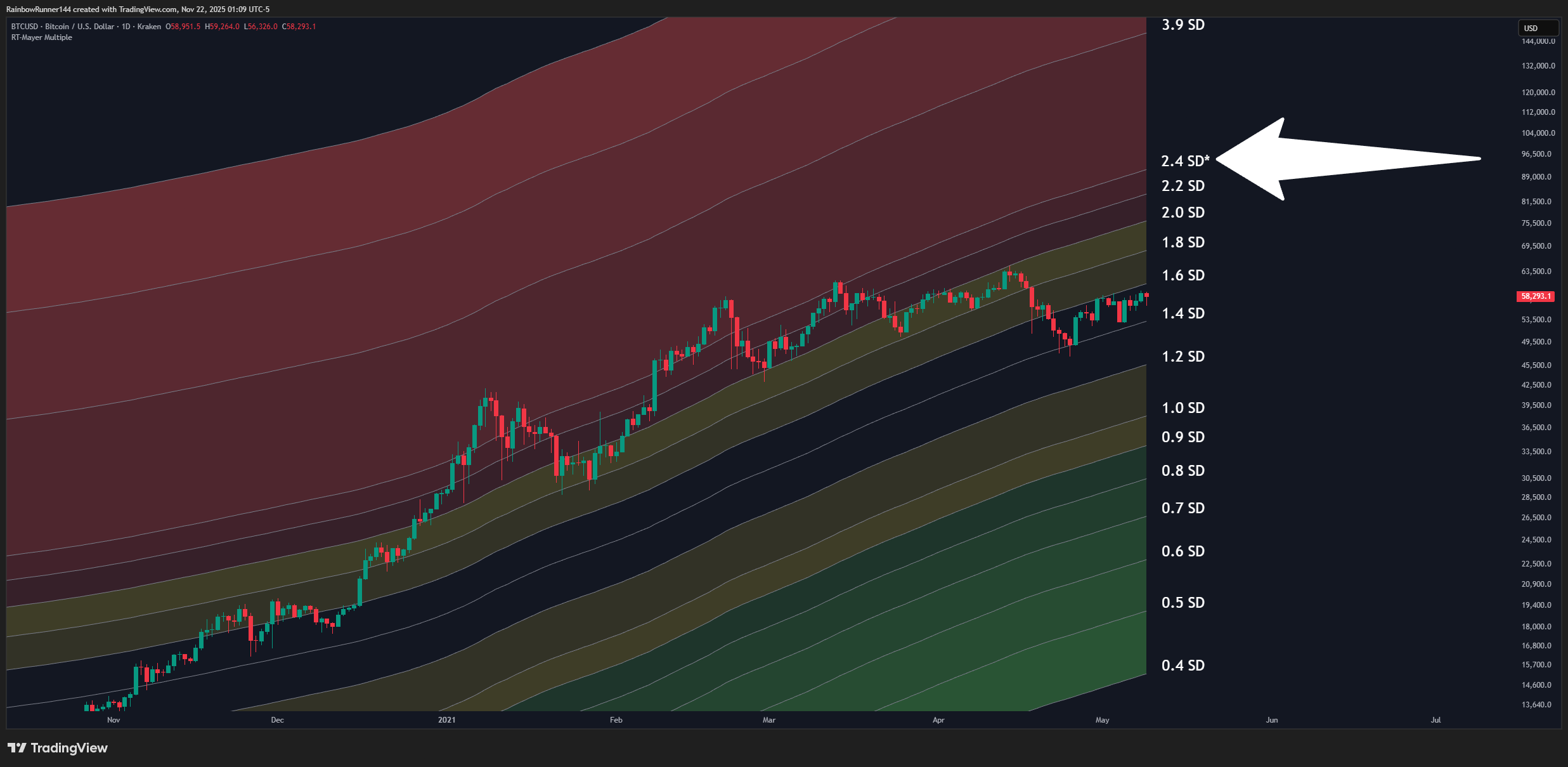 KRAKEN:BTCUSD Chart Image by RainbowRunner144