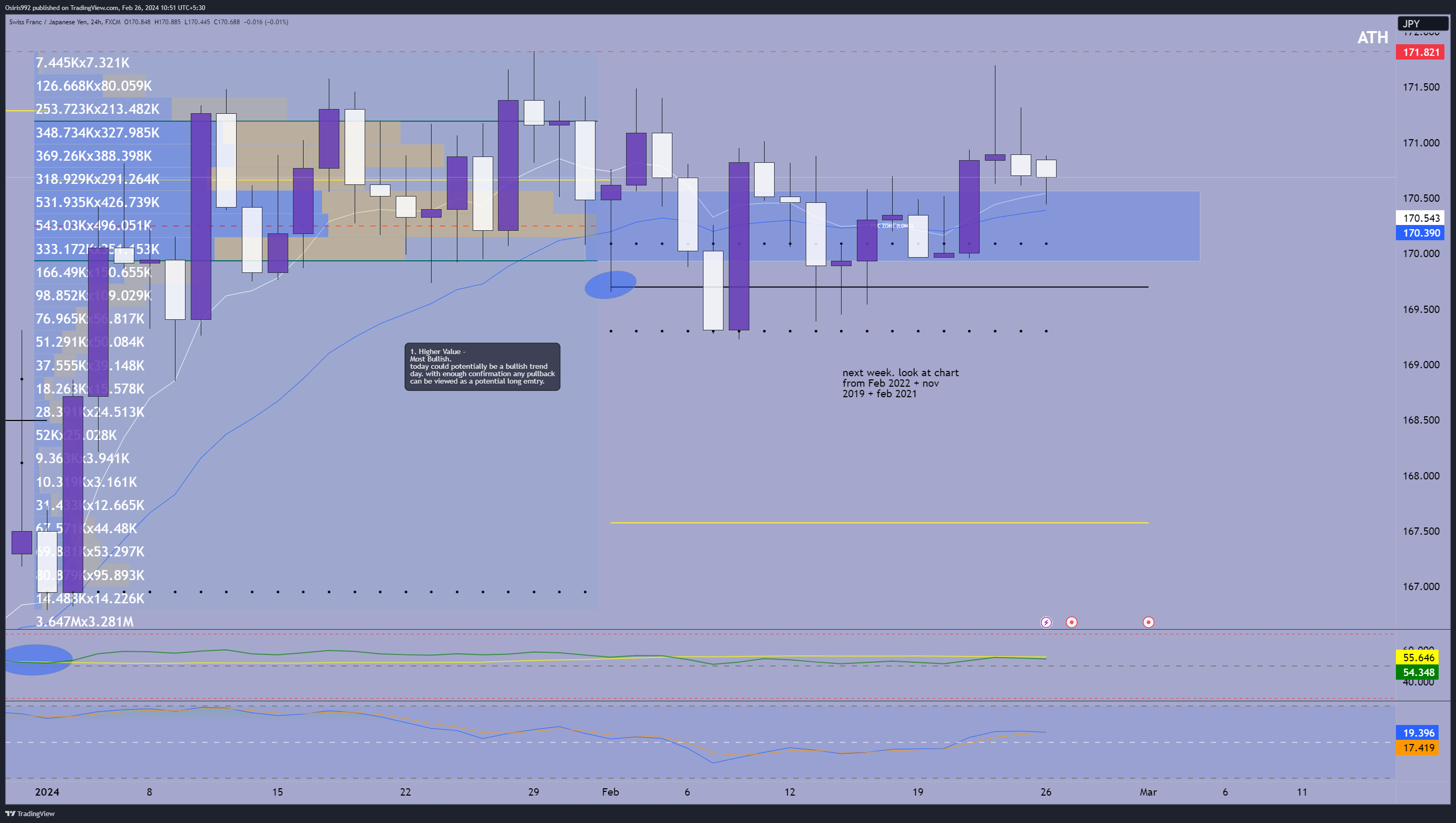 Снимок графика «FX:CHFJPY» от Osiris992