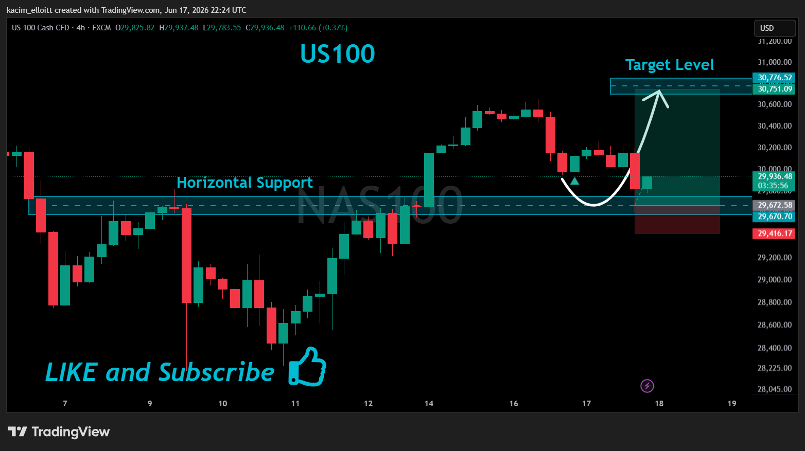 FX:NAS100 Chart Image by kacim_elloitt
