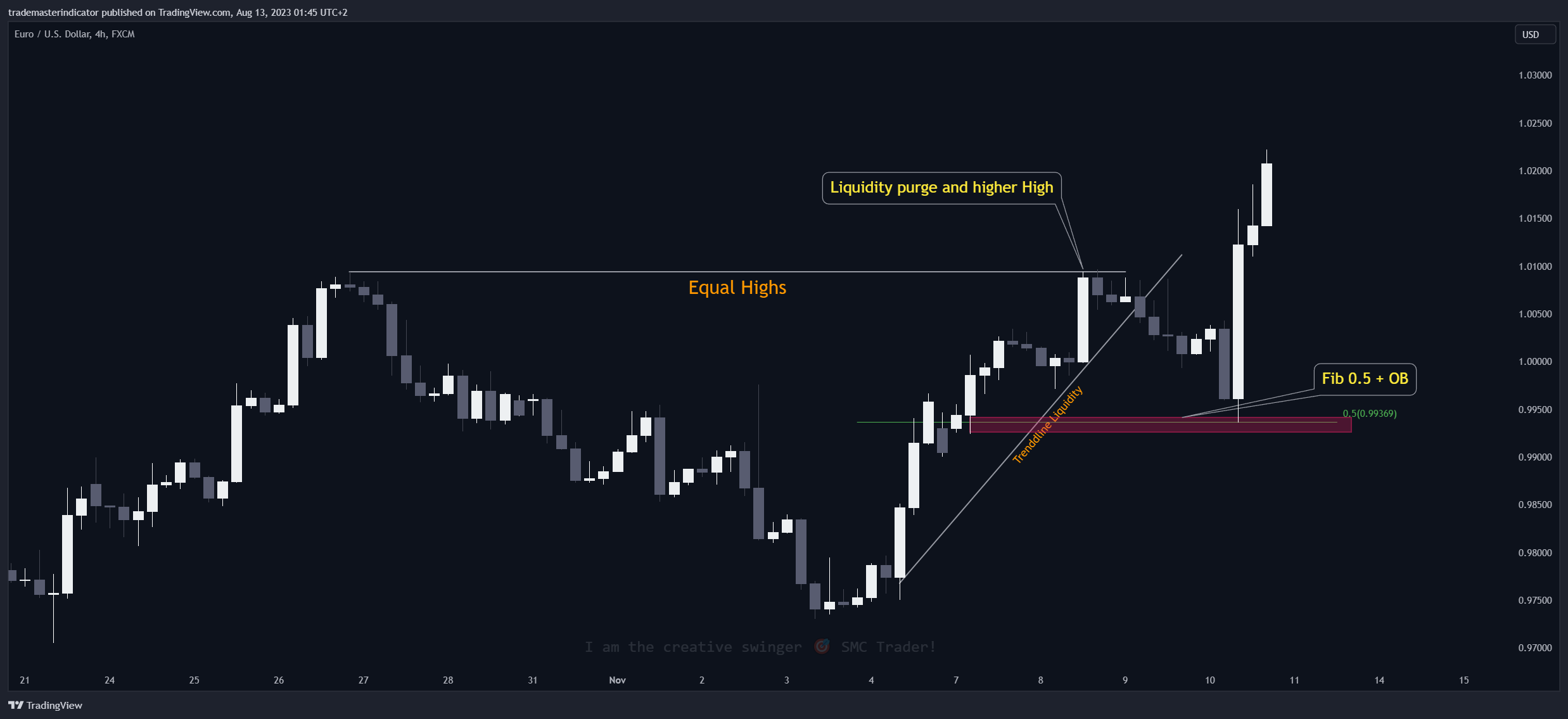 FX:EURUSD Chart Image by algoat