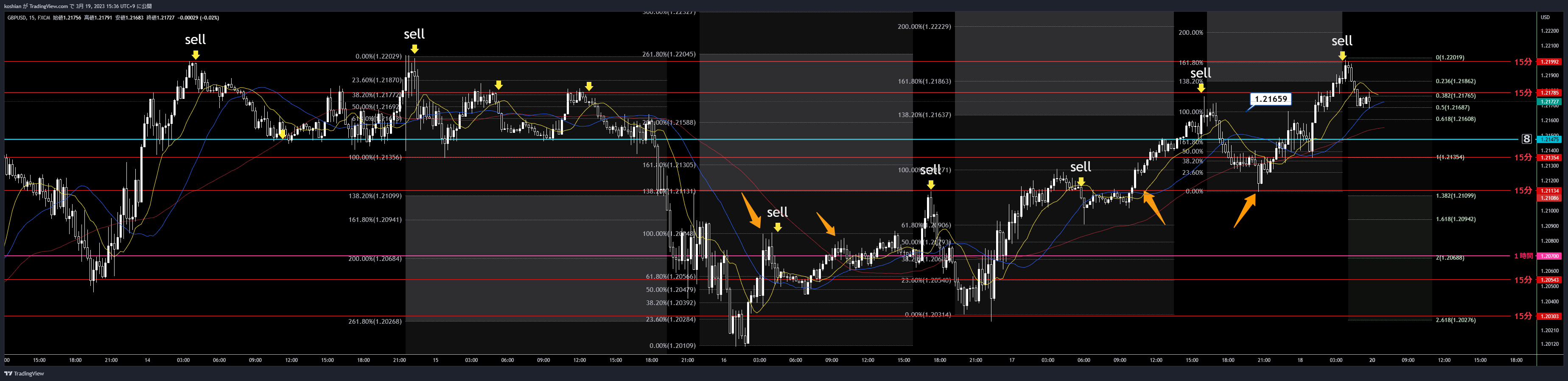 FX:GBPUSD Chart Image by koshian