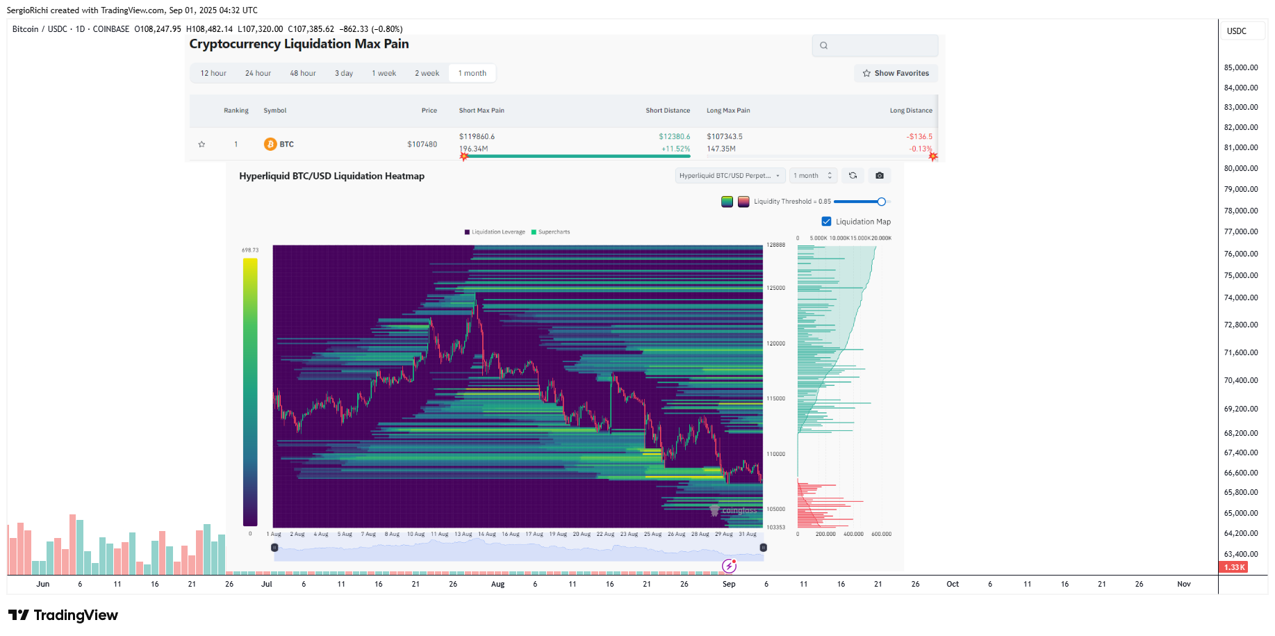 COINBASE:BTCUSDC Chart Image by StockWhaleX