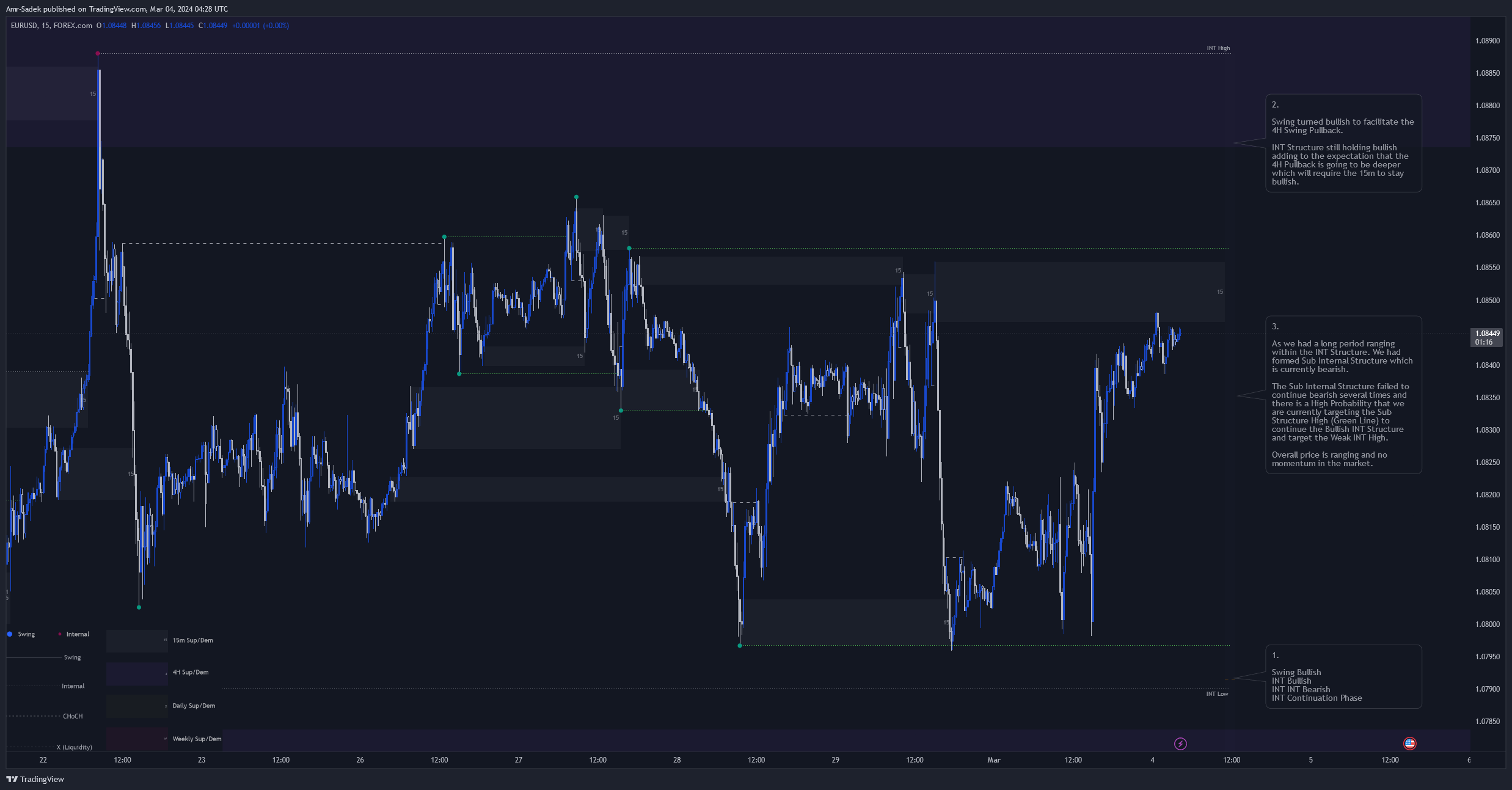 FOREXCOM:EURUSD Chart Image by Amr-Sadek
