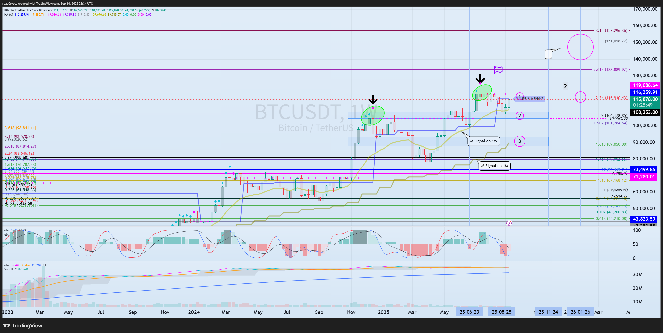 BINANCE:BTCUSDT Chart Image by readCrypto