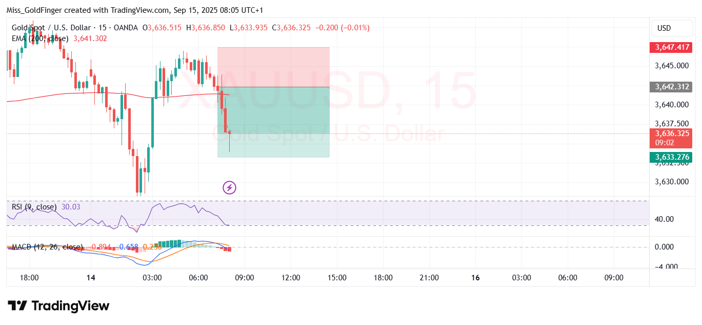OANDA:XAUUSD Chart Image by Miss_GoldFinger