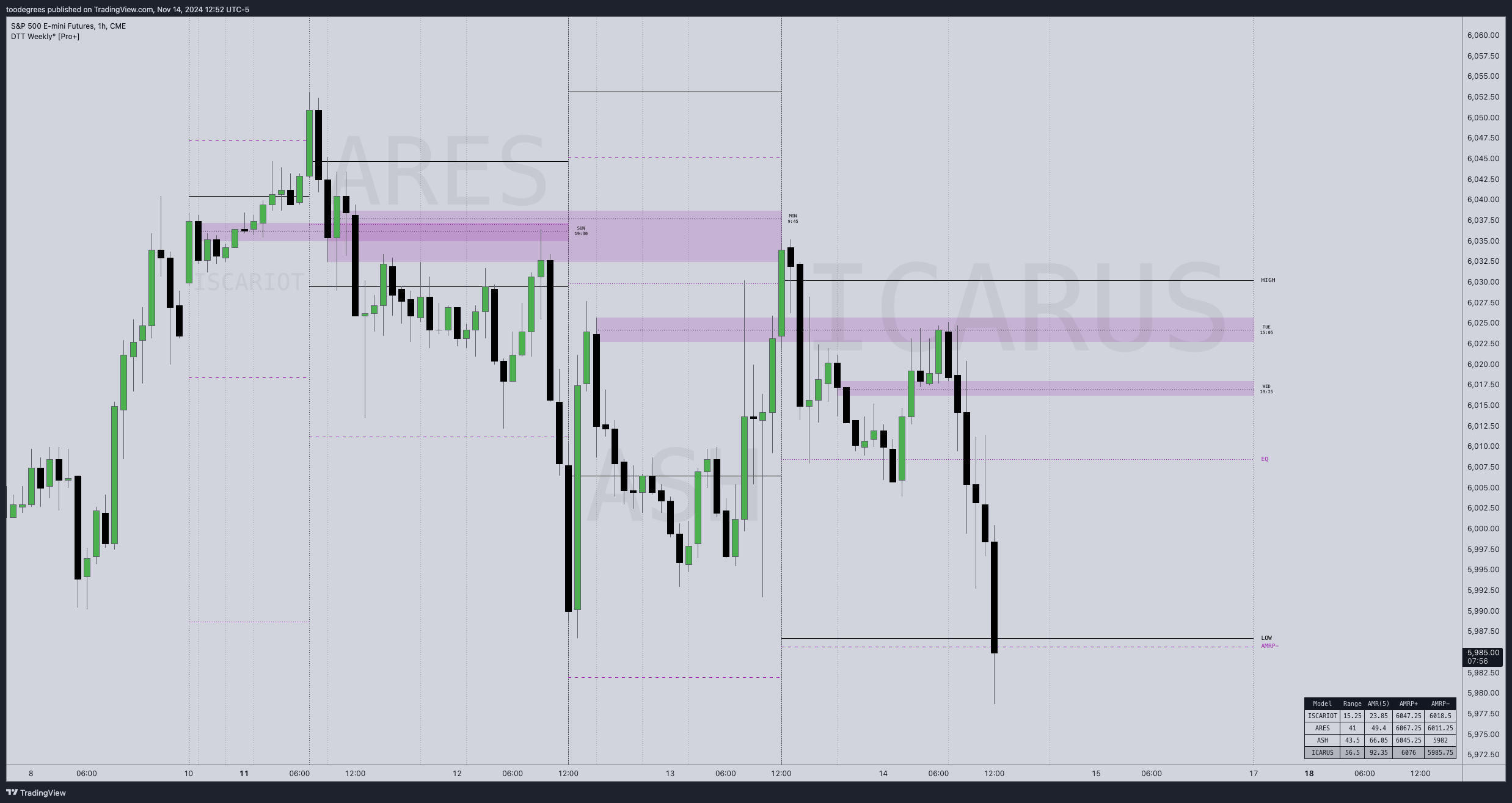 CME_MINI:ES1! Chart Image by toodegrees
