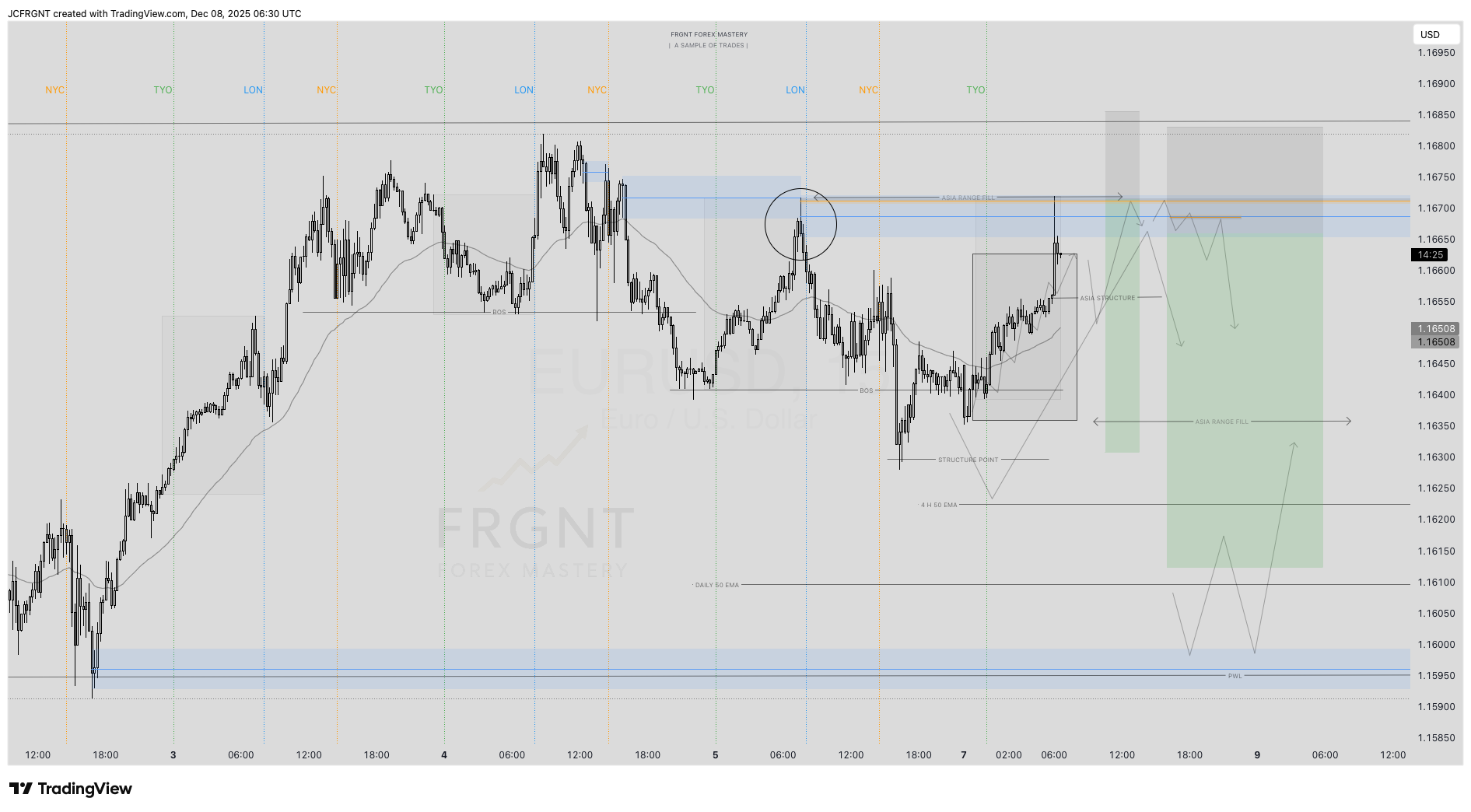 FX:EURUSD Chart Image by JCFRGNT