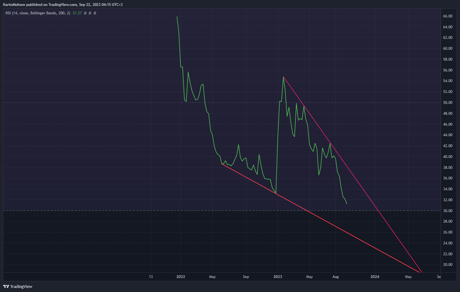 BINANCE:GALAUSDT Gambar chart oleh KarimMohsen