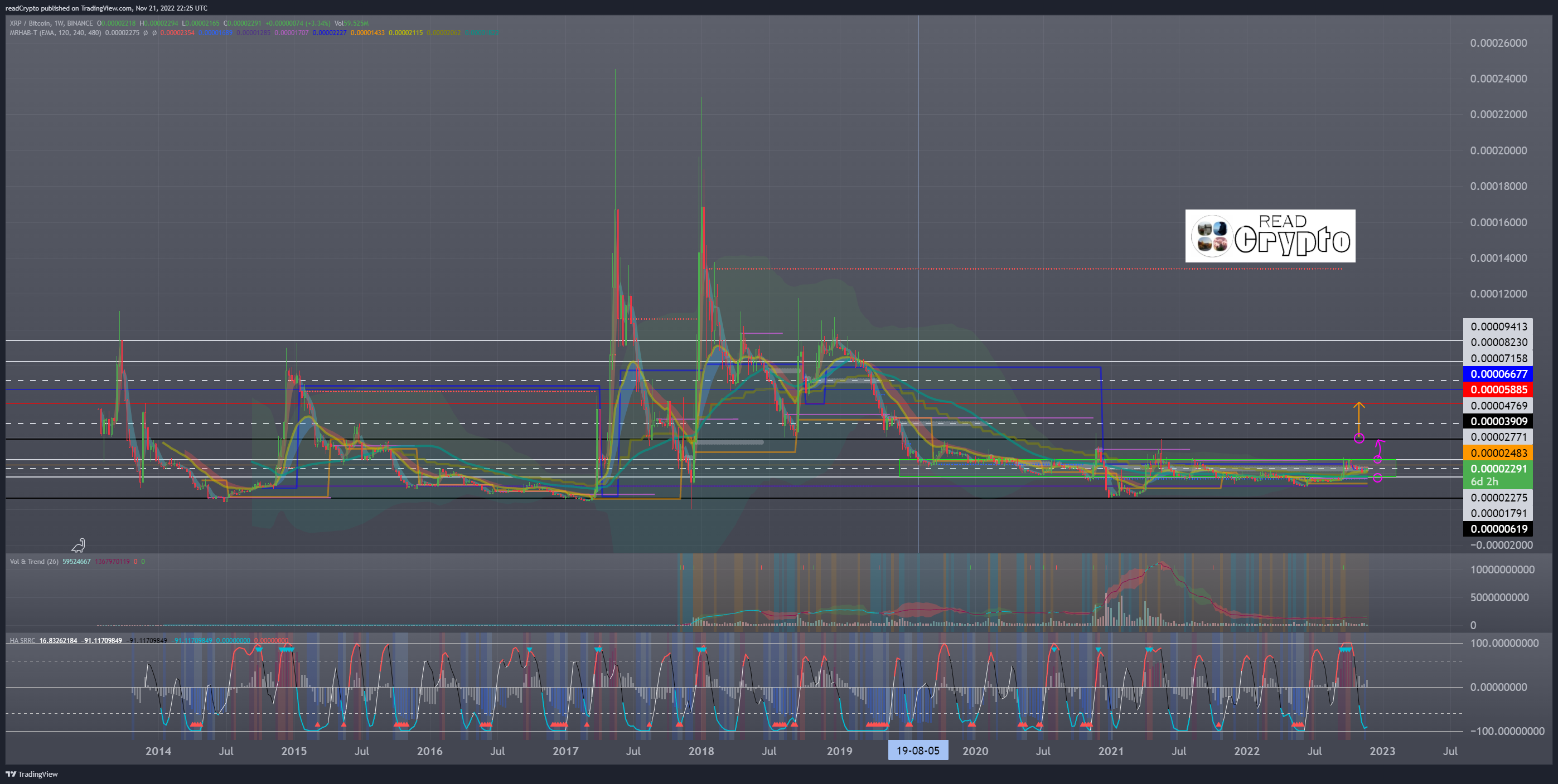 BINANCE:XRPBTC Obraz wykresu od readCrypto