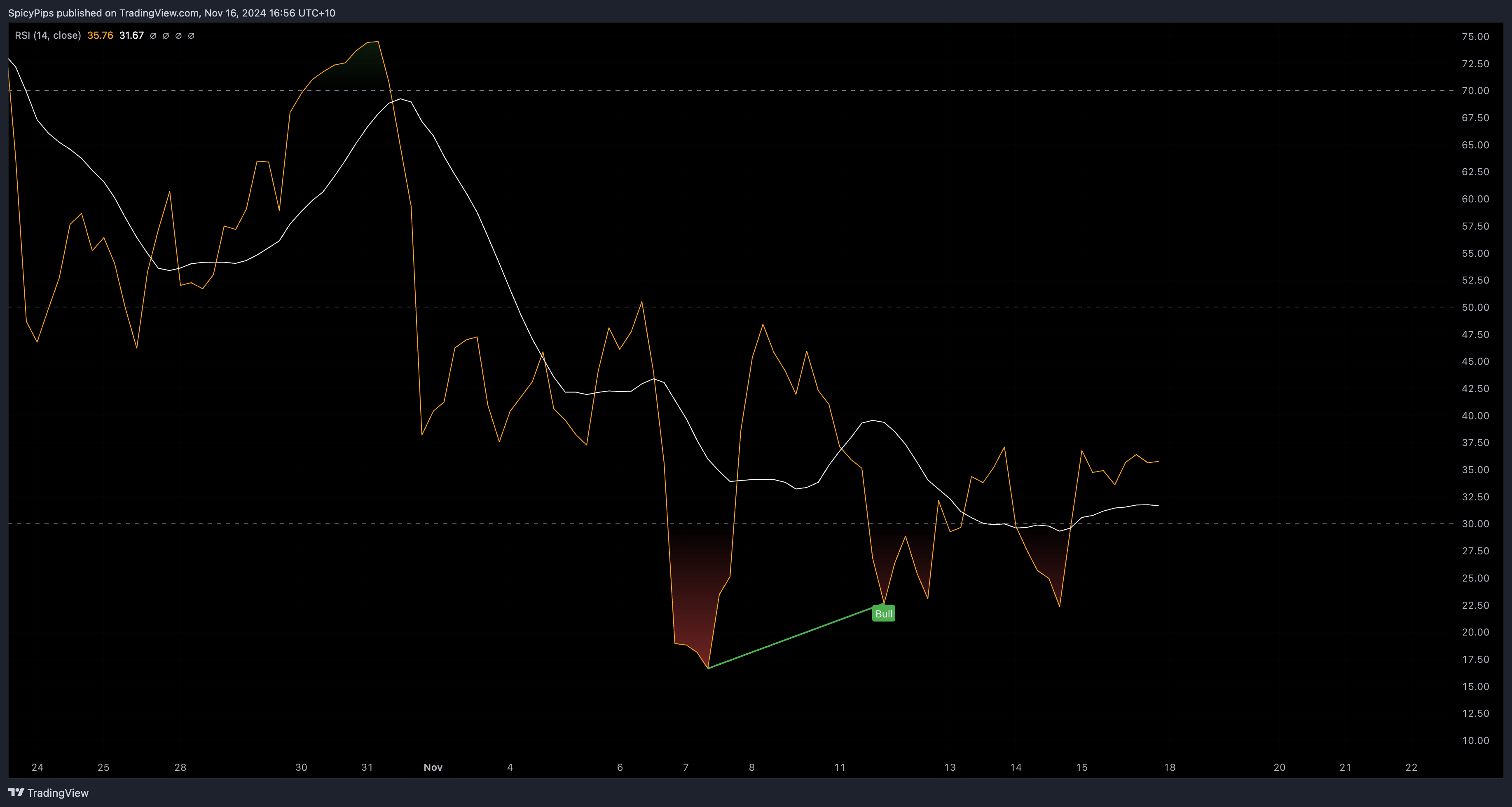OANDA:XAUUSD Chart Image by Cabeero