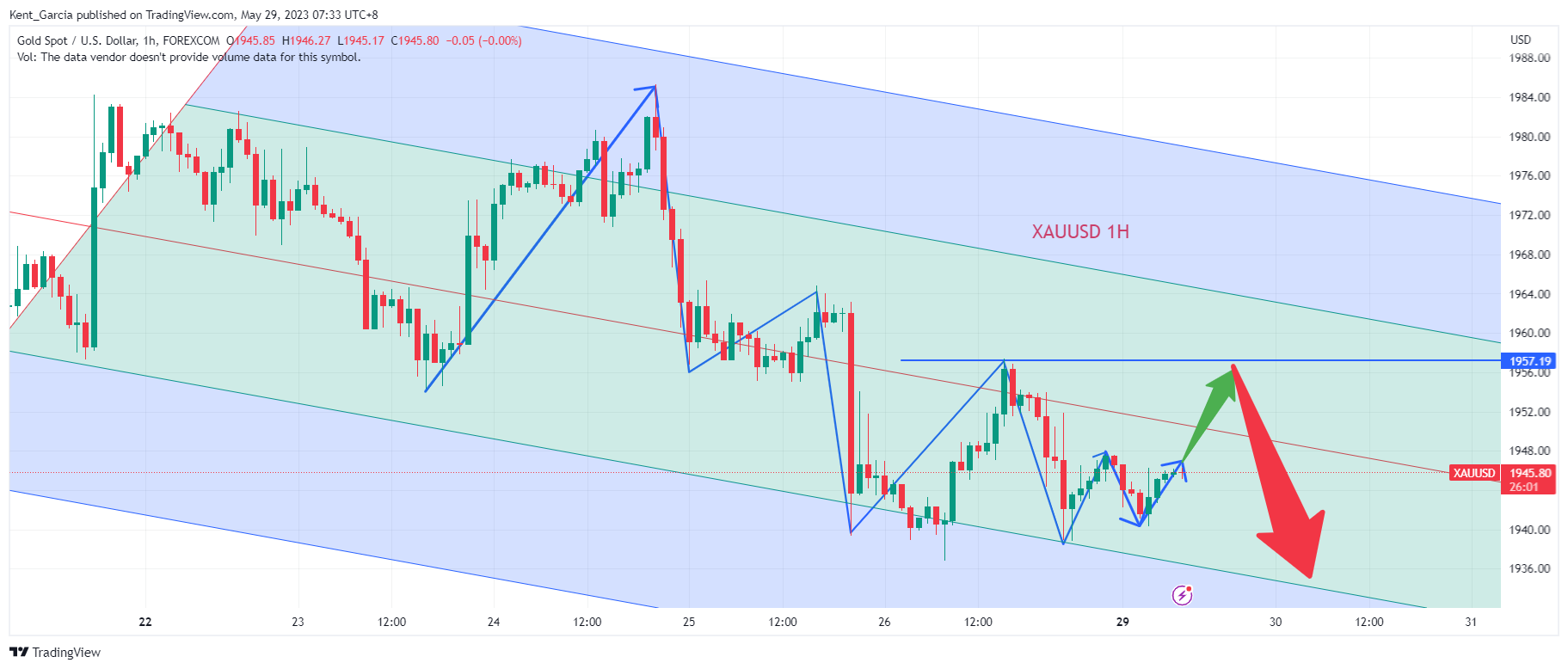 FOREXCOM:XAUUSD 图表图片 由 Kent_Garcia 提供