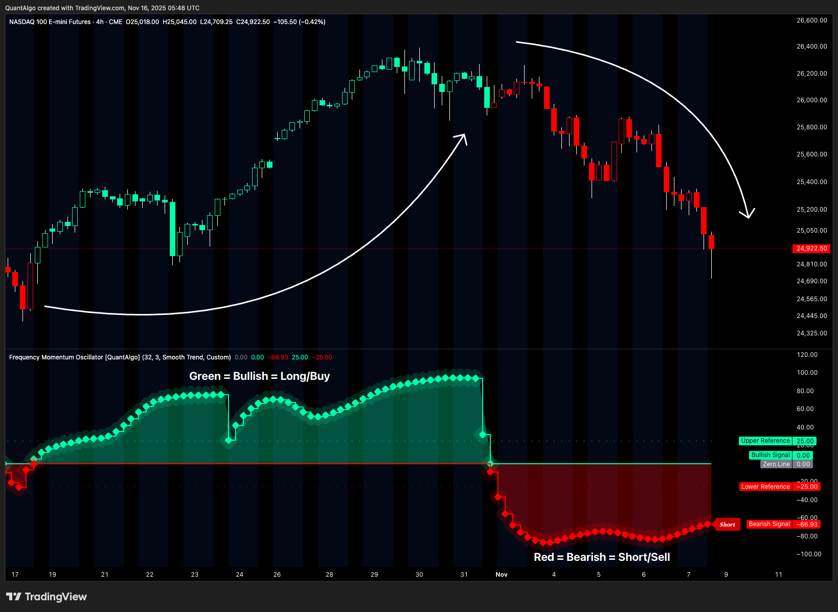 CME_MINI:NQ1! Chart Image by QuantAlgo