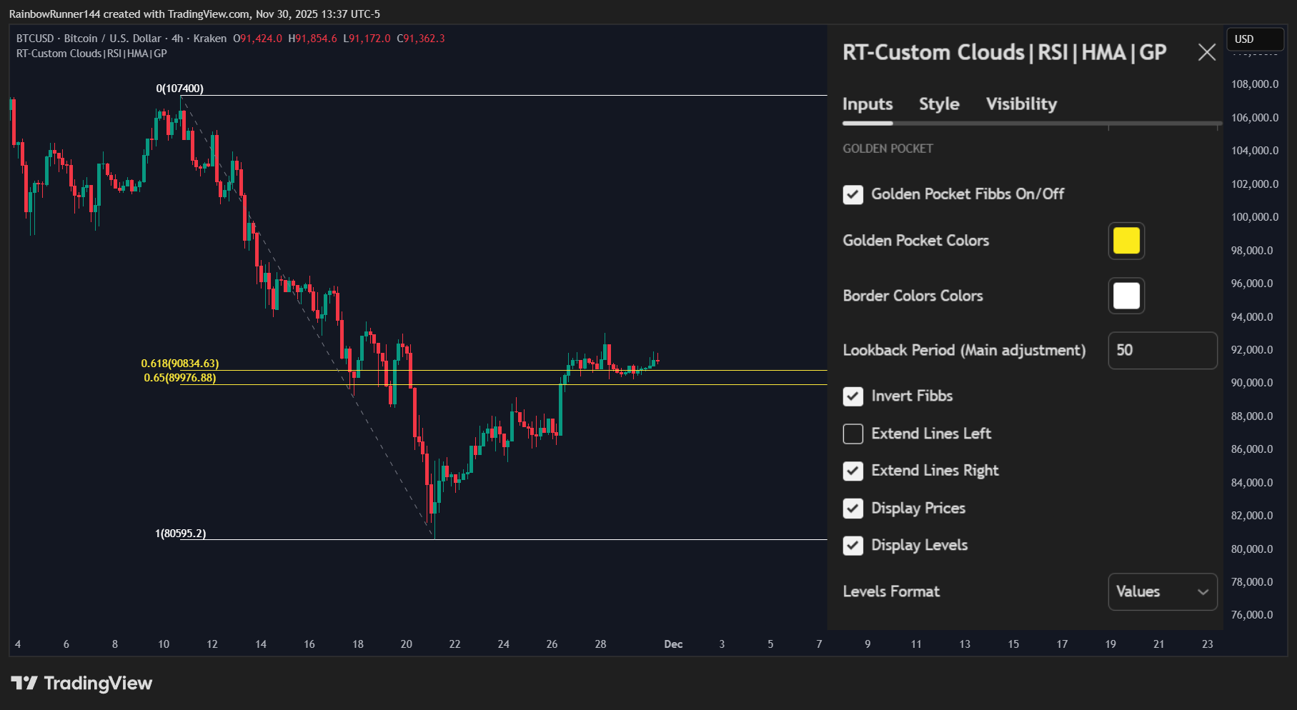 KRAKEN:BTCUSD Chart Image by RainbowRunner144
