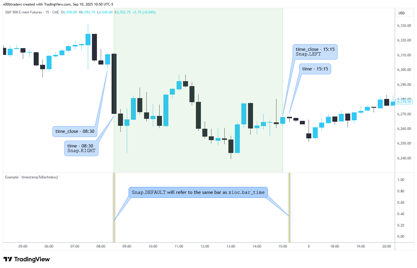 CME_MINI:ES1! Chart Image by n00btraders