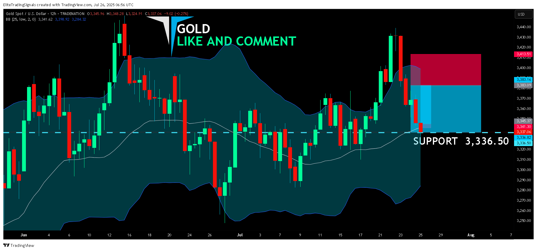 TRADENATION:XAUUSD Chart Image by EliteTradingSignals