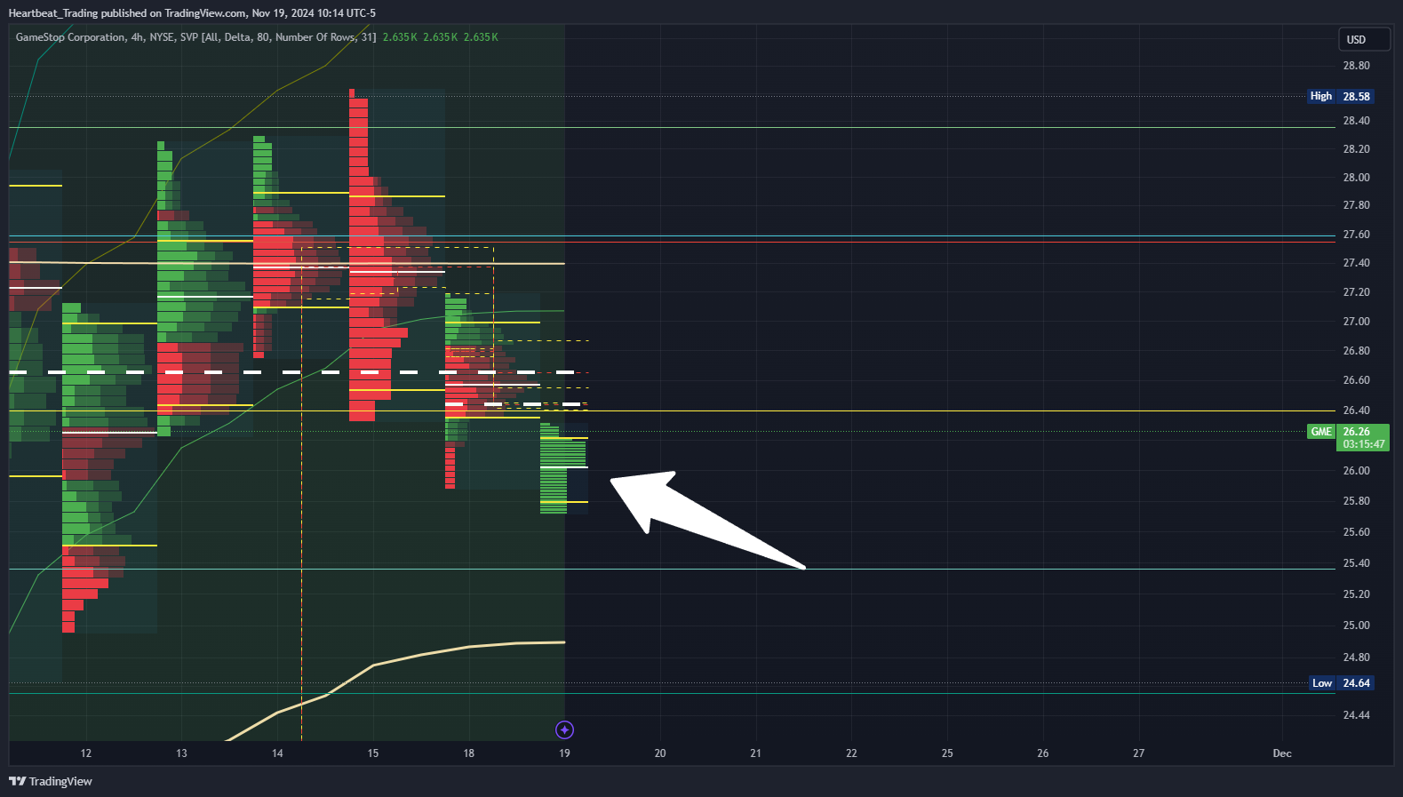 BATS:GME Chart Image by Heartbeat_Trading