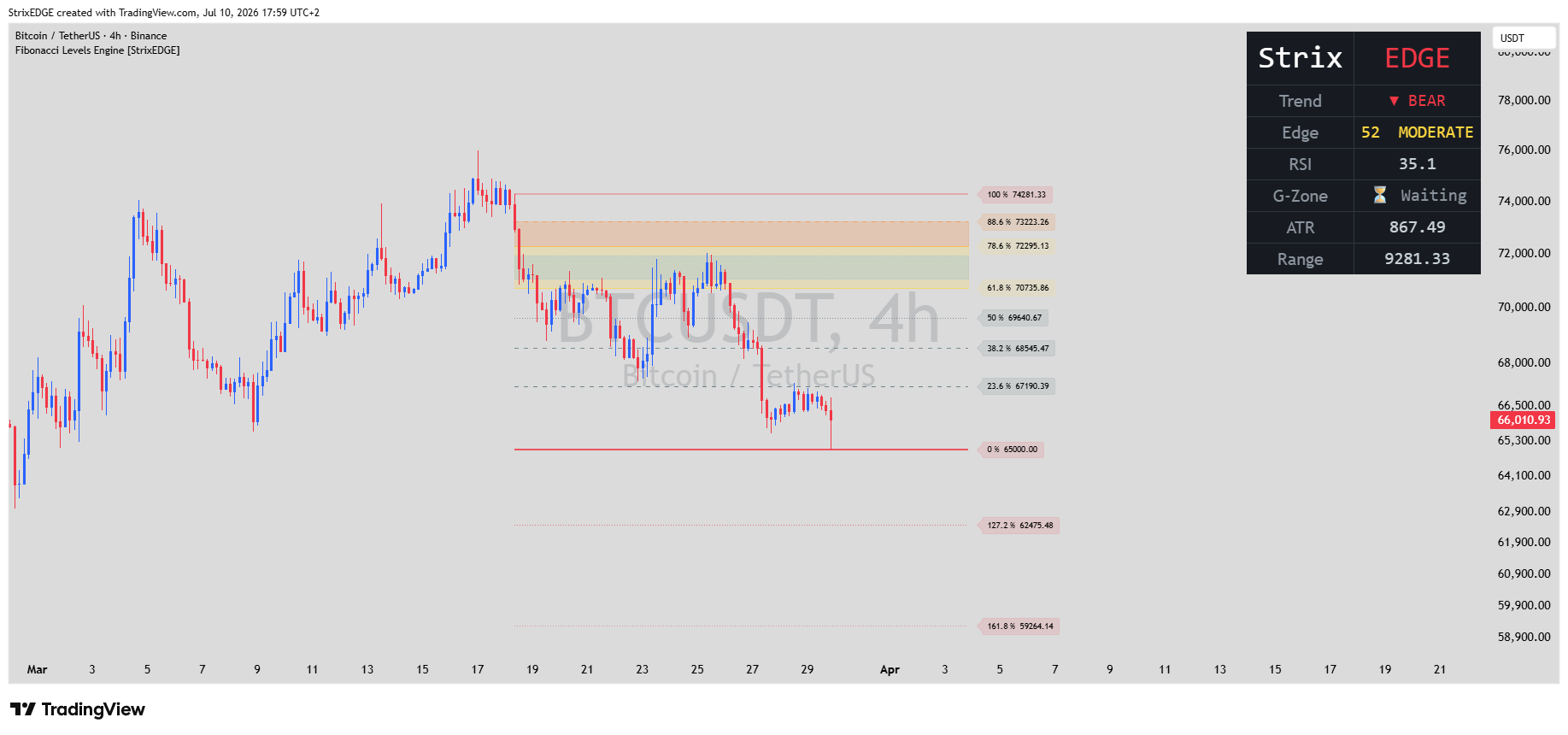BINANCE:BTCUSDT Chart Image by StrixEDGE