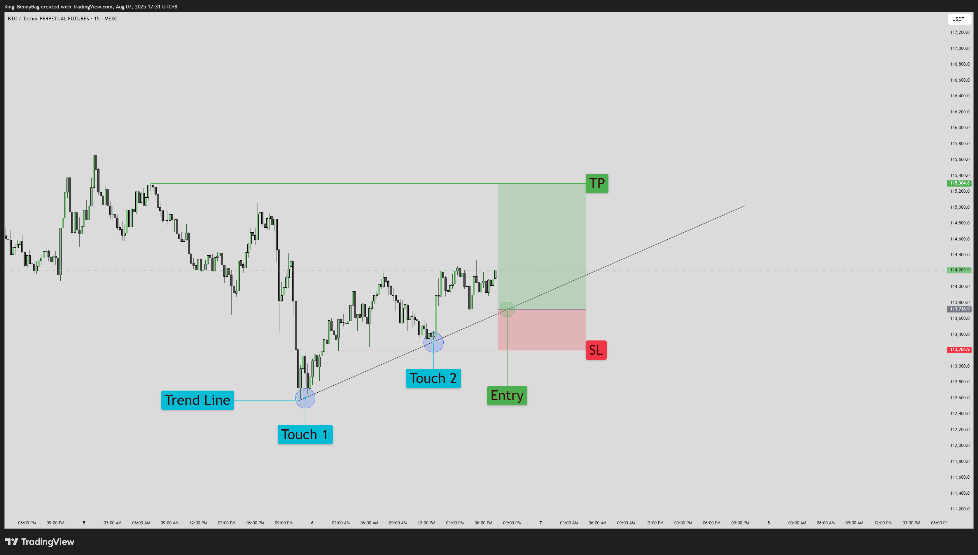 MEXC:BTCUSDT.P Chart Image by King_BennyBag
