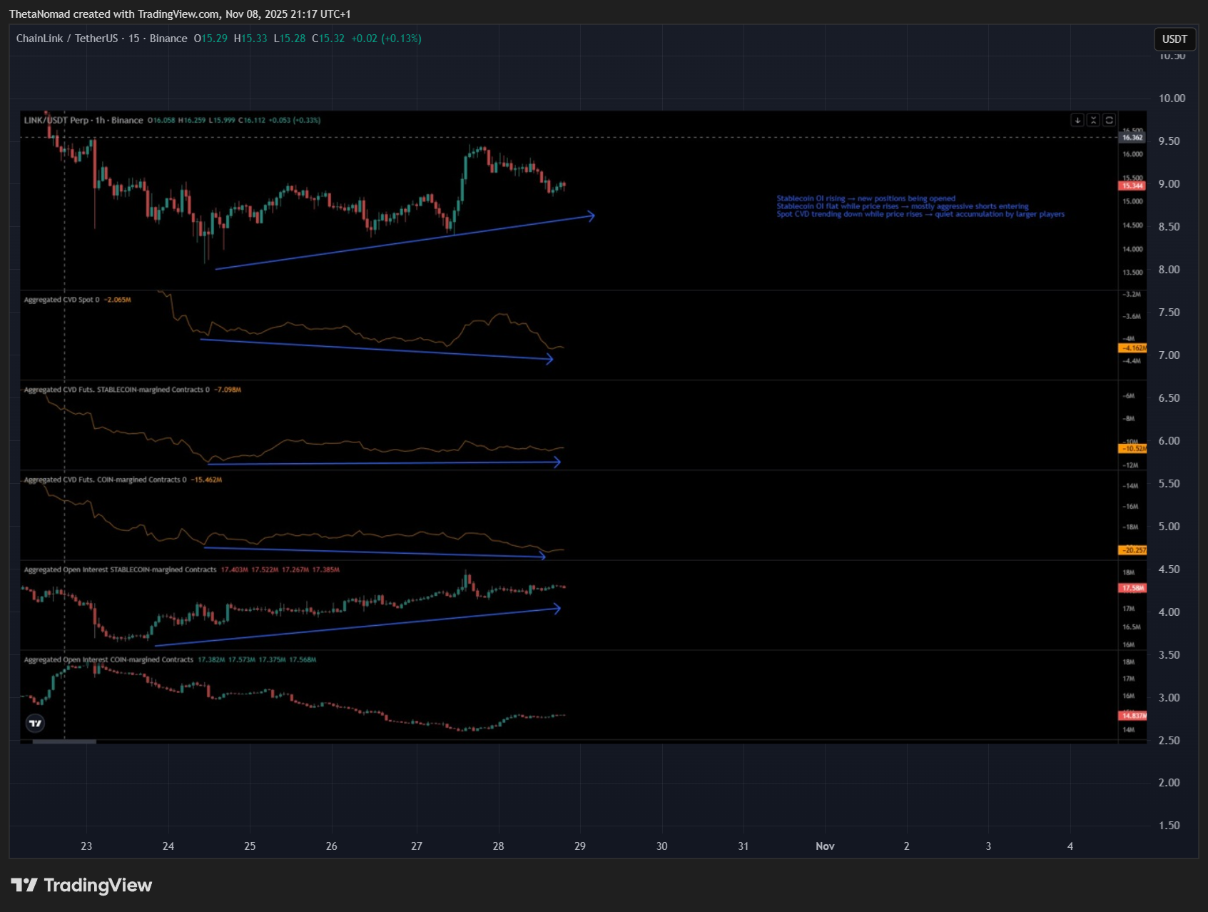 BINANCE:LINKUSDT Chart Image by ThetaNomad