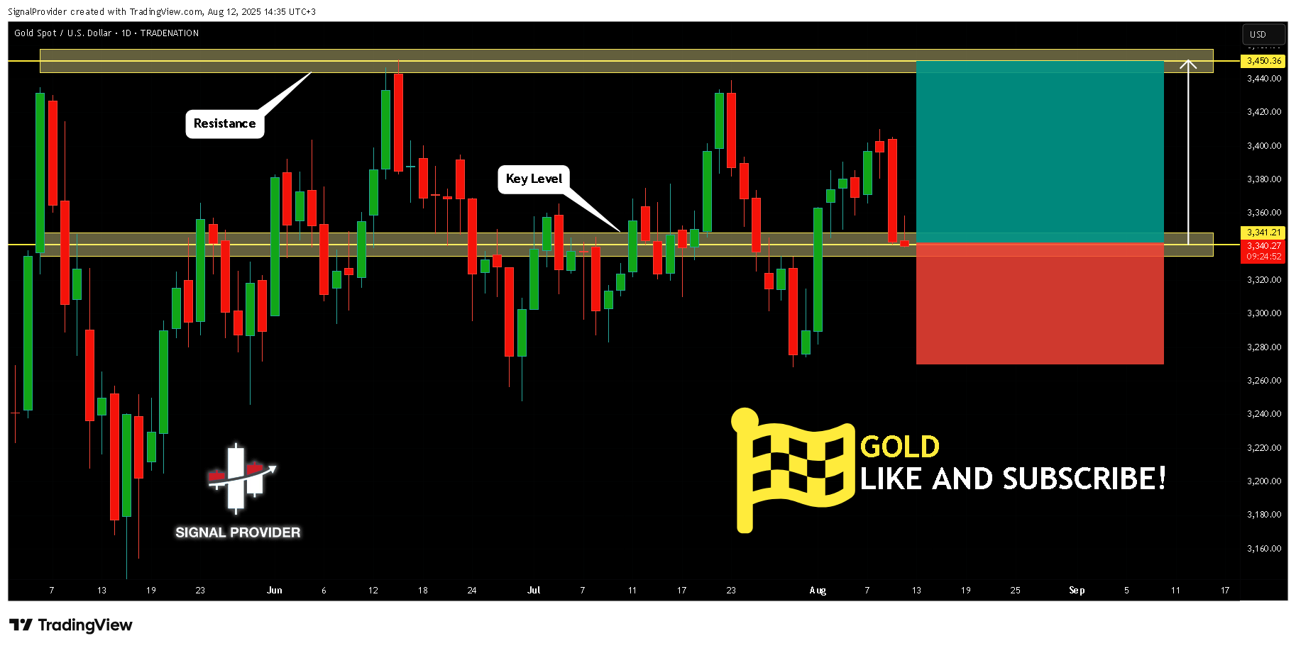 TRADENATION:XAUUSD Immagine del grafico by SignalProvider