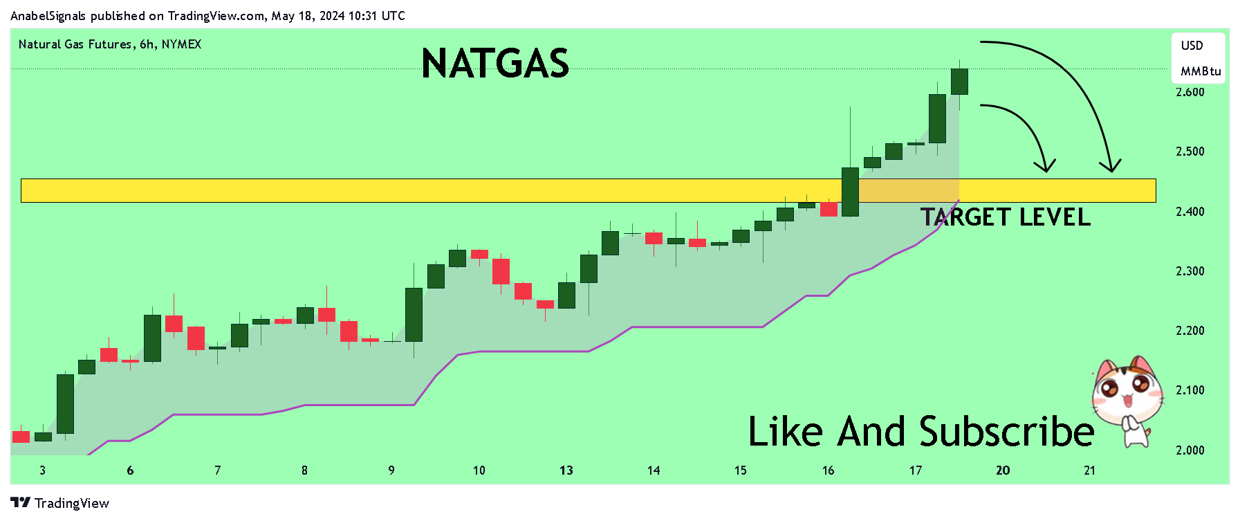 NYMEX_DL:NG1! Chart Image by AnabelSignals