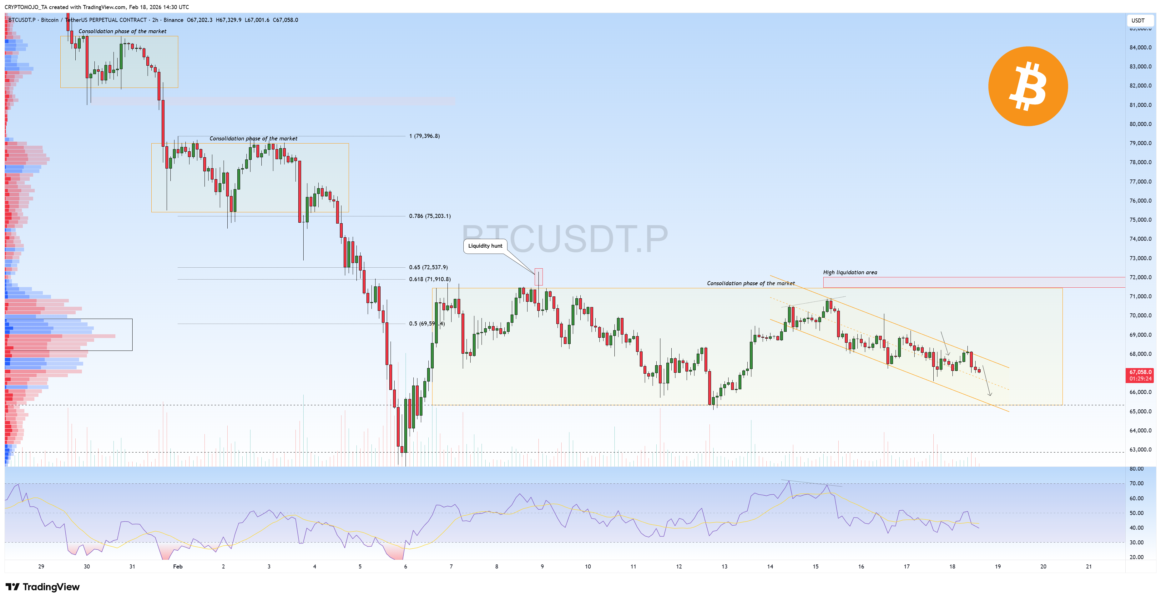 BINANCE:BTCUSDT.Pチャート画像 - CRYPTOMOJO_TAの投稿