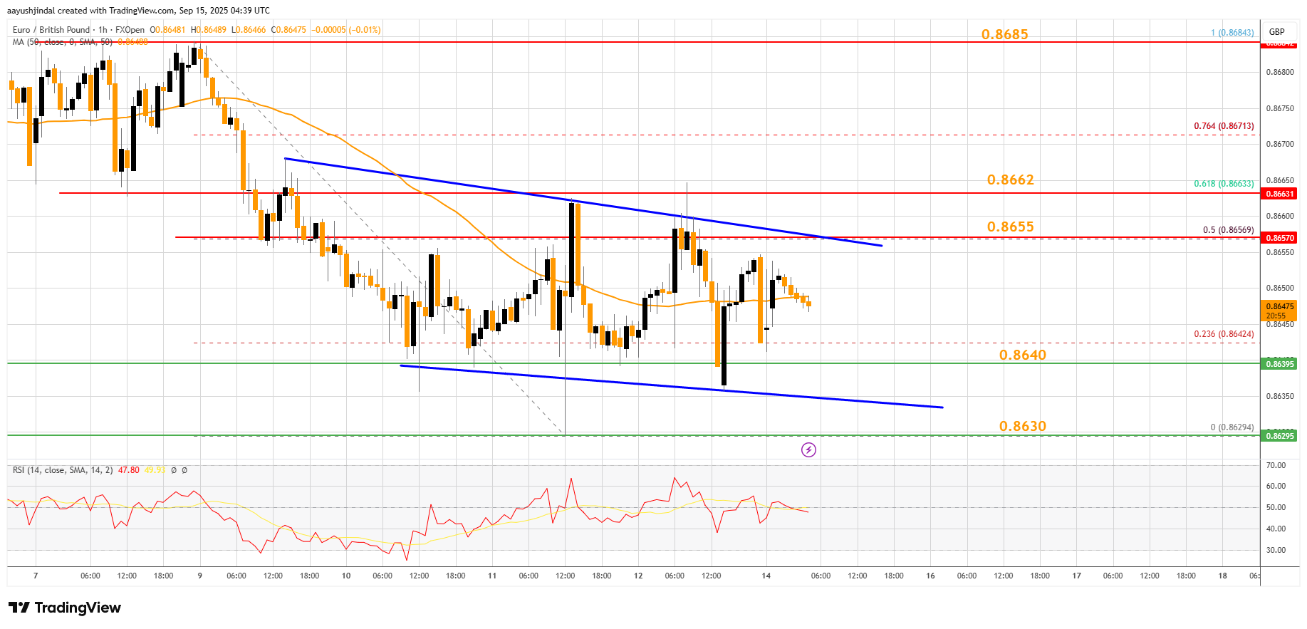 FXOPEN:EURGBP Chart Image by aayushjindal