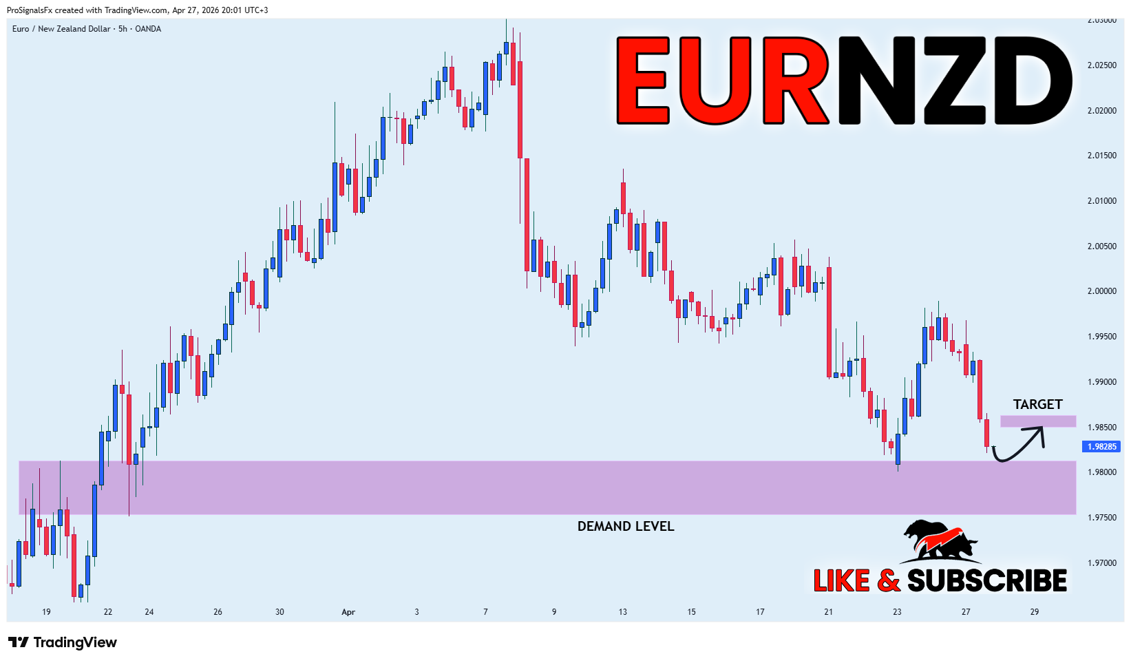 OANDA:EURNZD Chartbild von ProSignalsFx